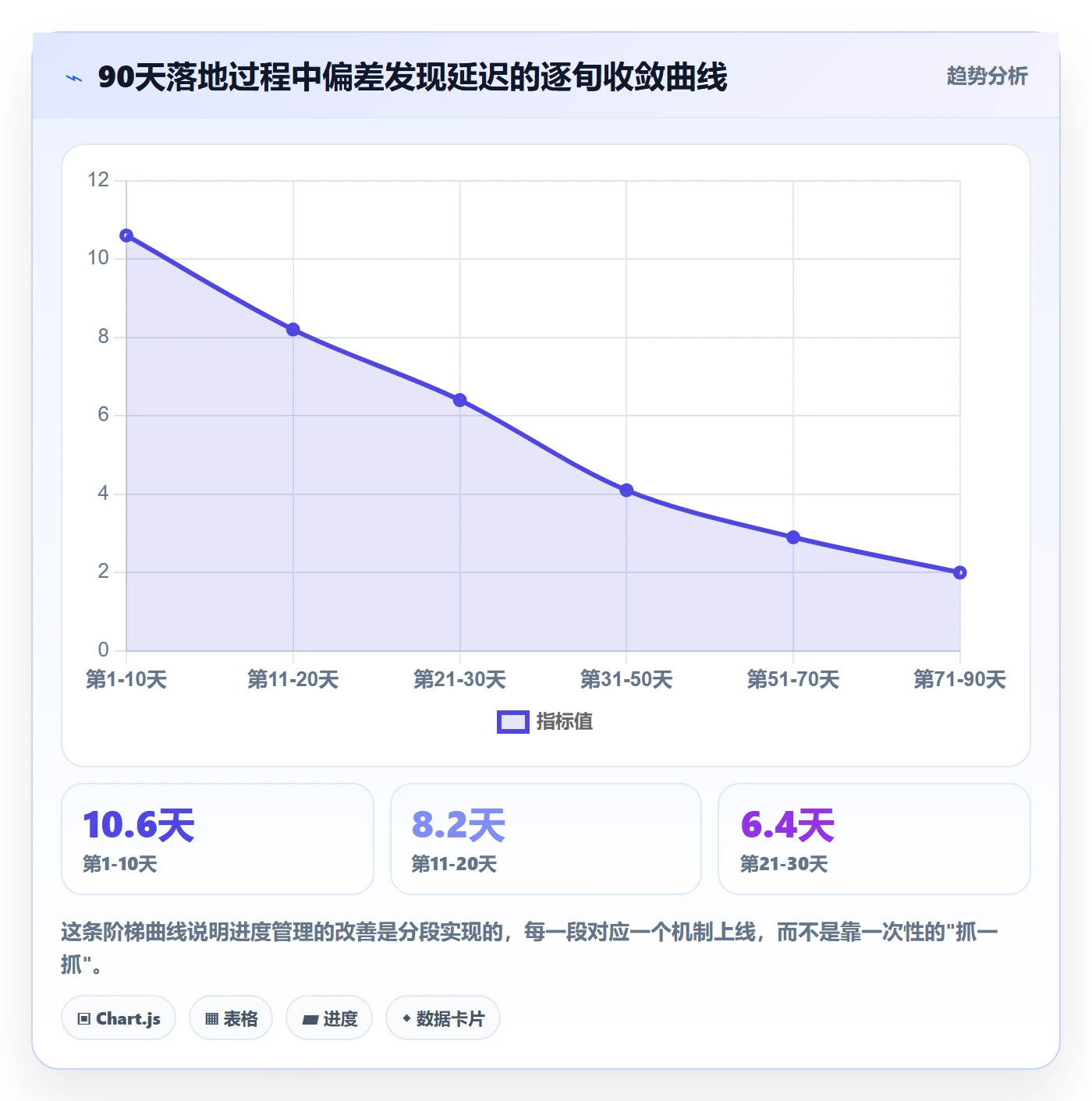 任务进度管理指南：PMO如何做好进度管理，流程优化全流程