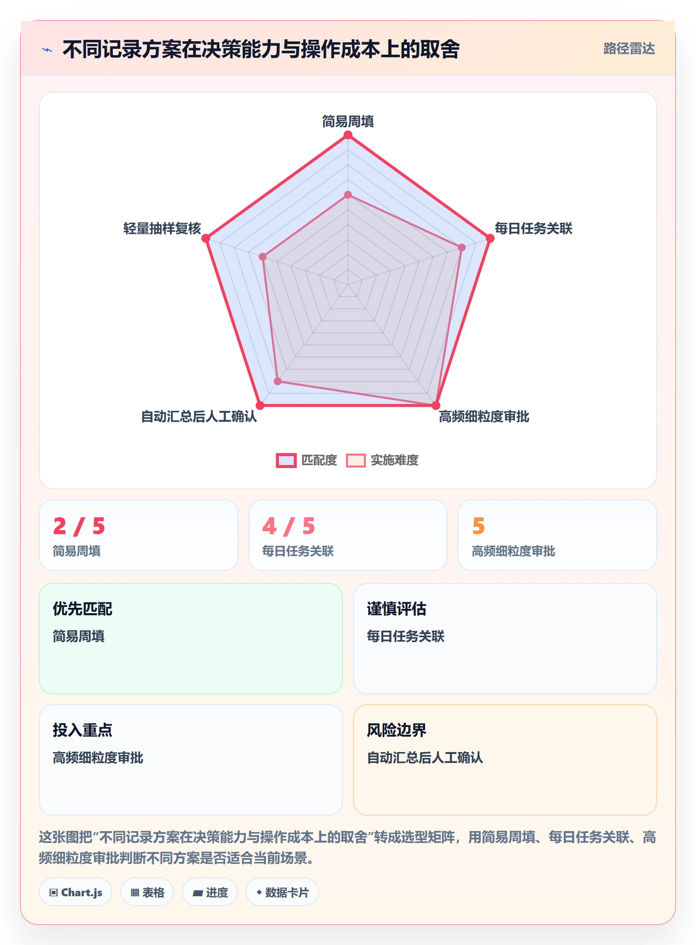 工时表周报工时教程：管理层实操方法，避坑指南