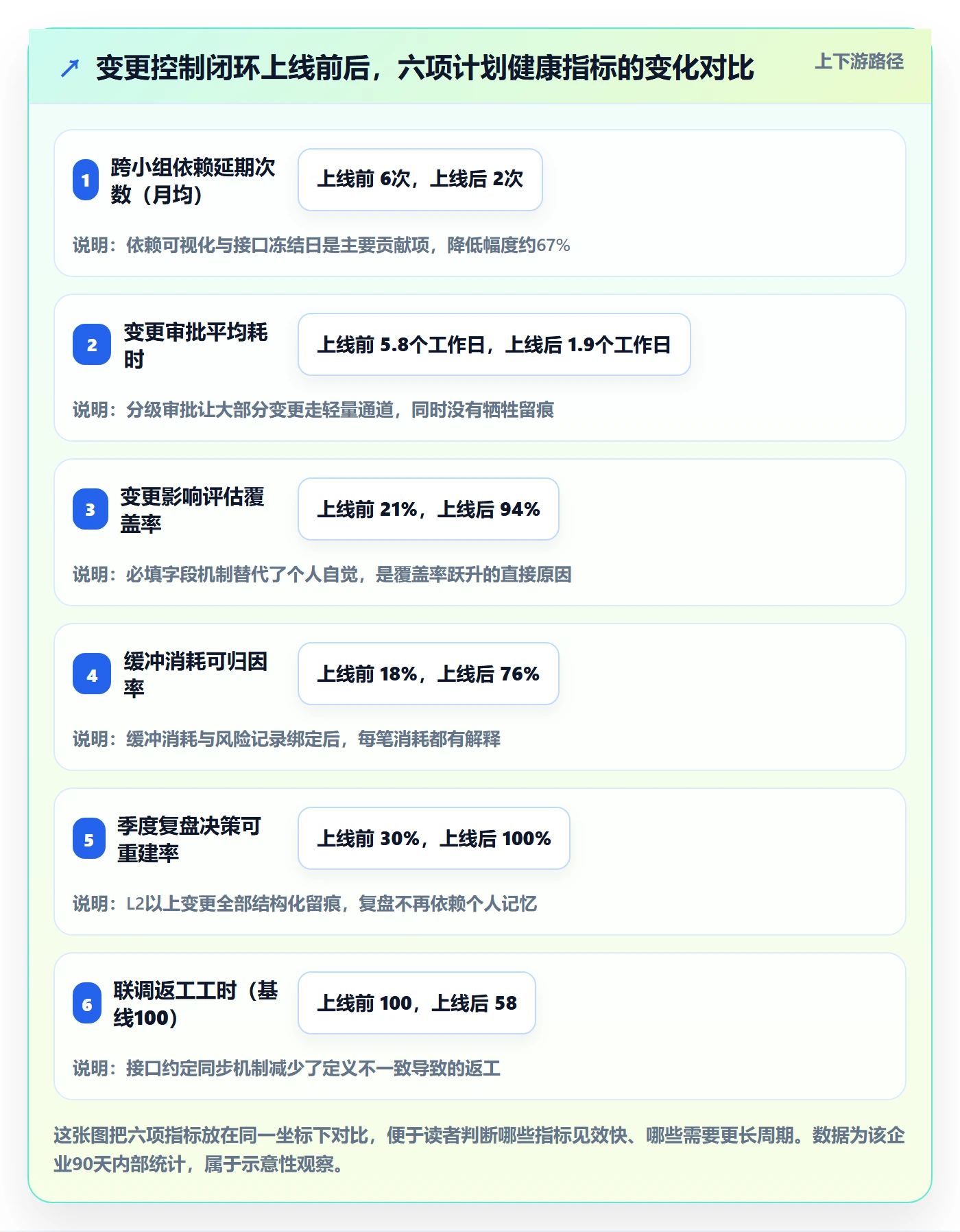 计划调整管理方法大全：研发团队项目规划风险控制落地清单