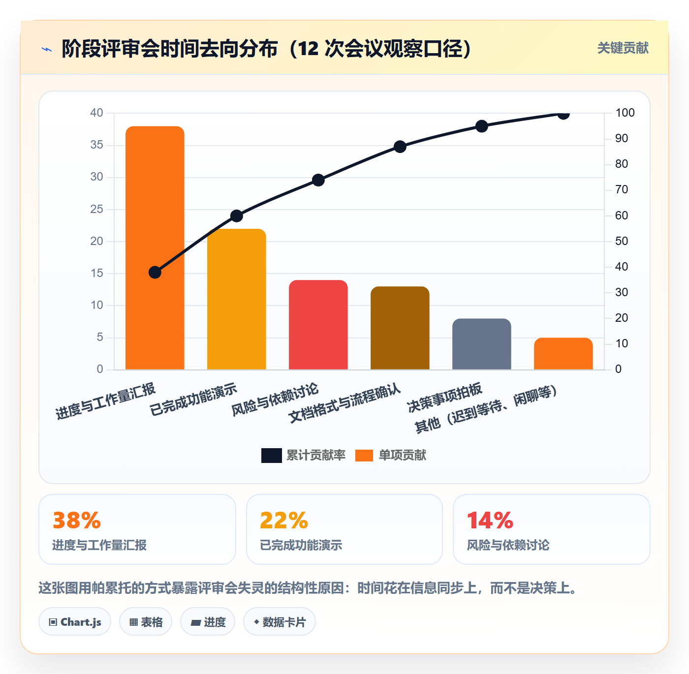 项目阶段阶段划分全流程:项目经理入门指南与一文讲清