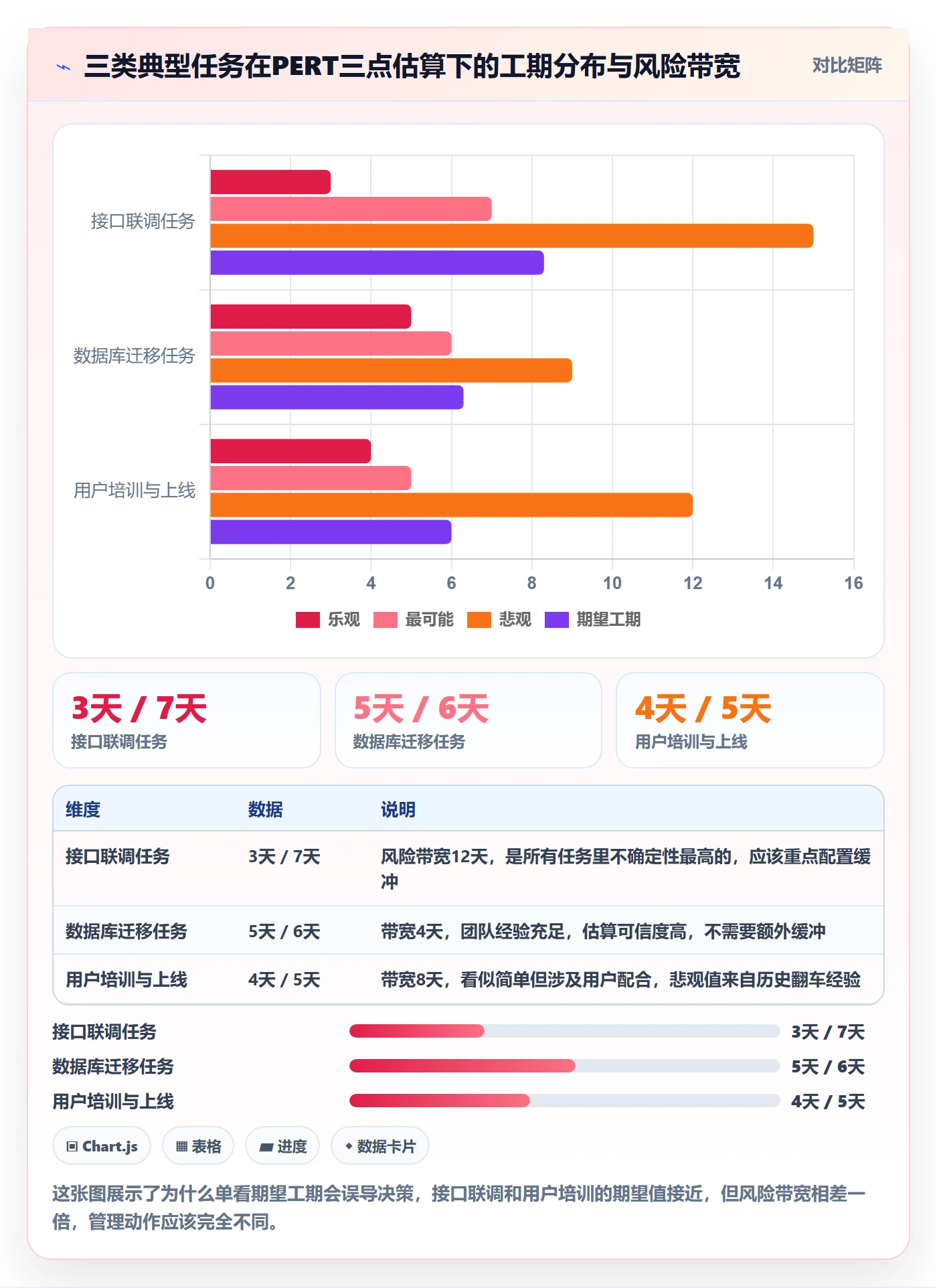 关键路径管理方法大全:企业管理者任务依赖实操方法落地清单