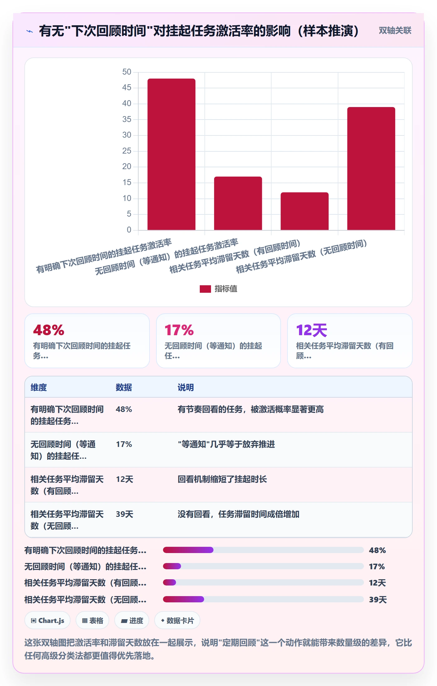 挂起管理方法大全:项目成员任务执行效率提升落地清单