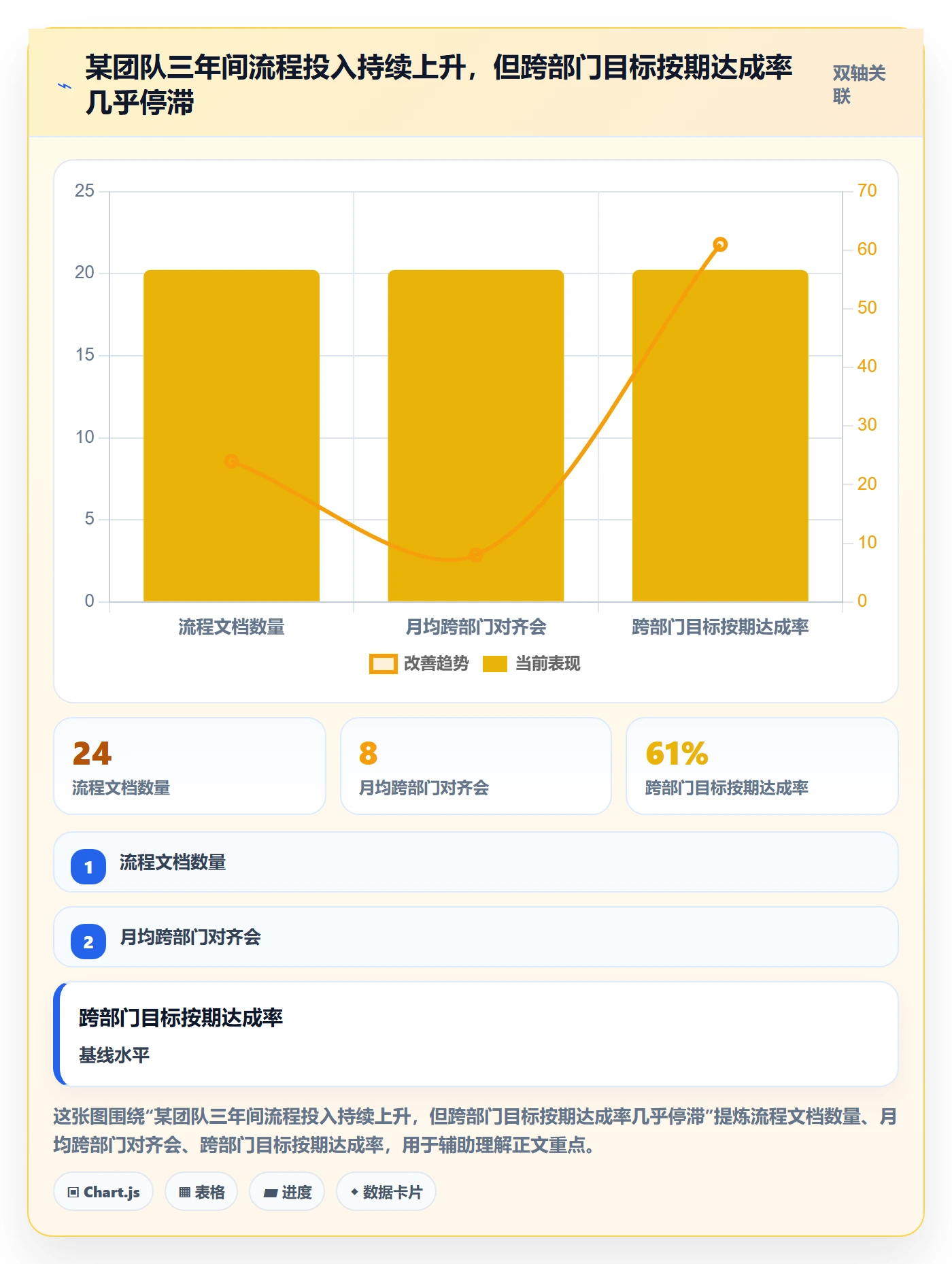 目标进度管理指南：跨部门团队如何做好项目目标，协同管理全流程