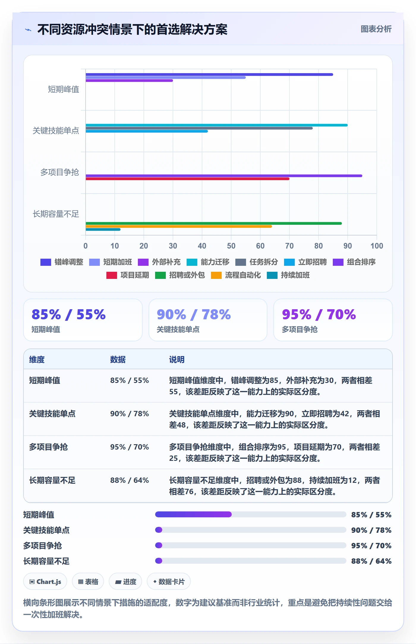 人力资源计划资源冲突全流程：项目经理数据分析与一文讲清