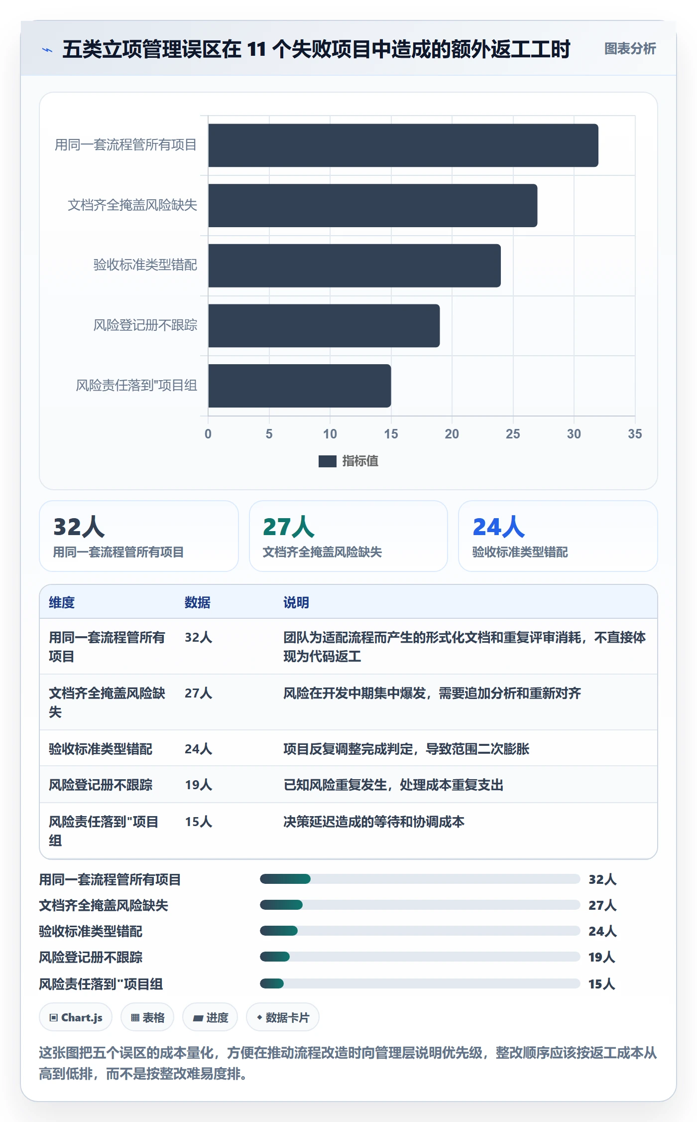 项目类型管理方法大全:产品经理项目立项风险控制落地清单