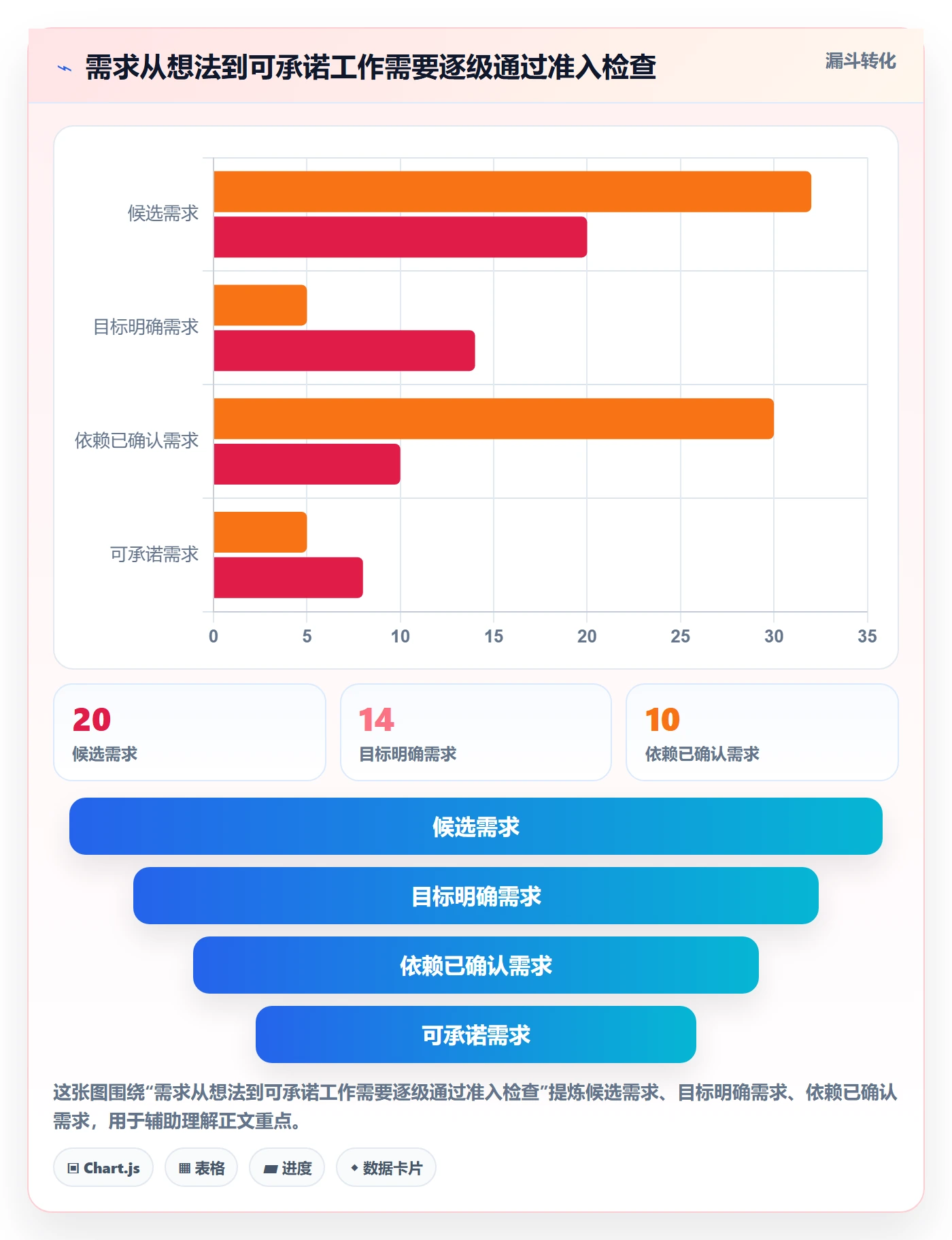 迭代管理迭代计划全流程:跨部门团队落地方案与一文讲清