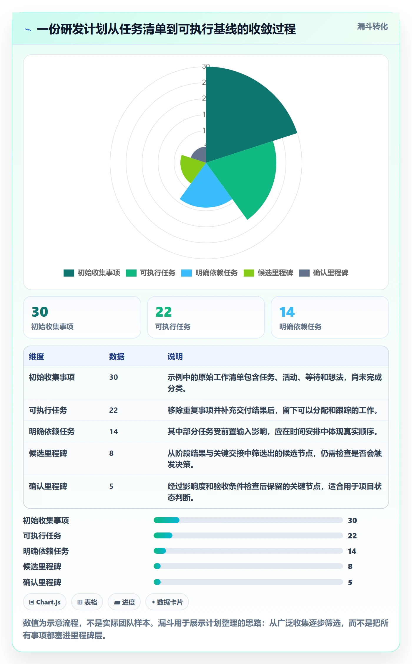 里程碑怎么做?研发团队入门指南:甘特图从0到1