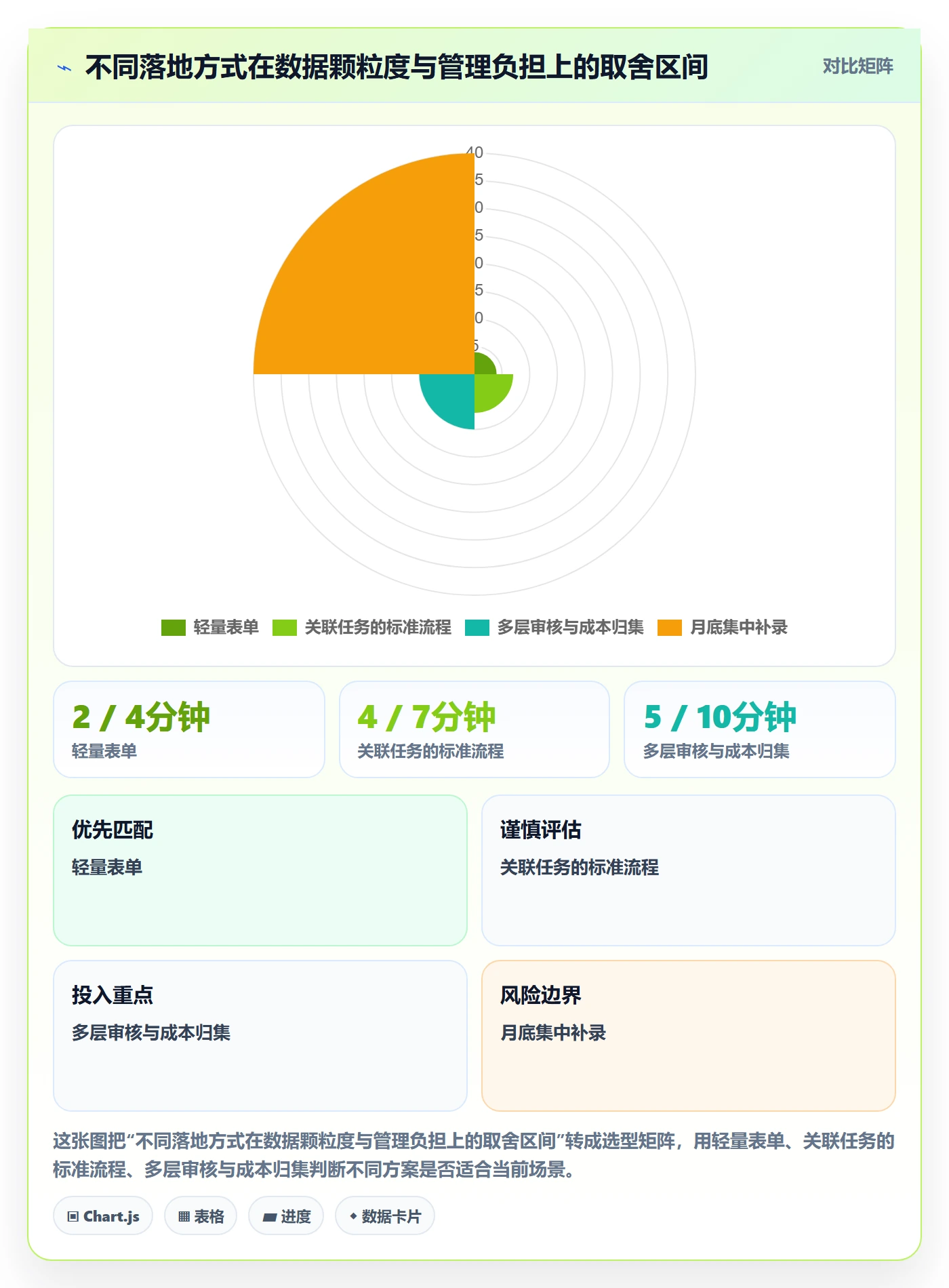 日报工时落地方案:项目成员开展工时表的落地方案案例解析