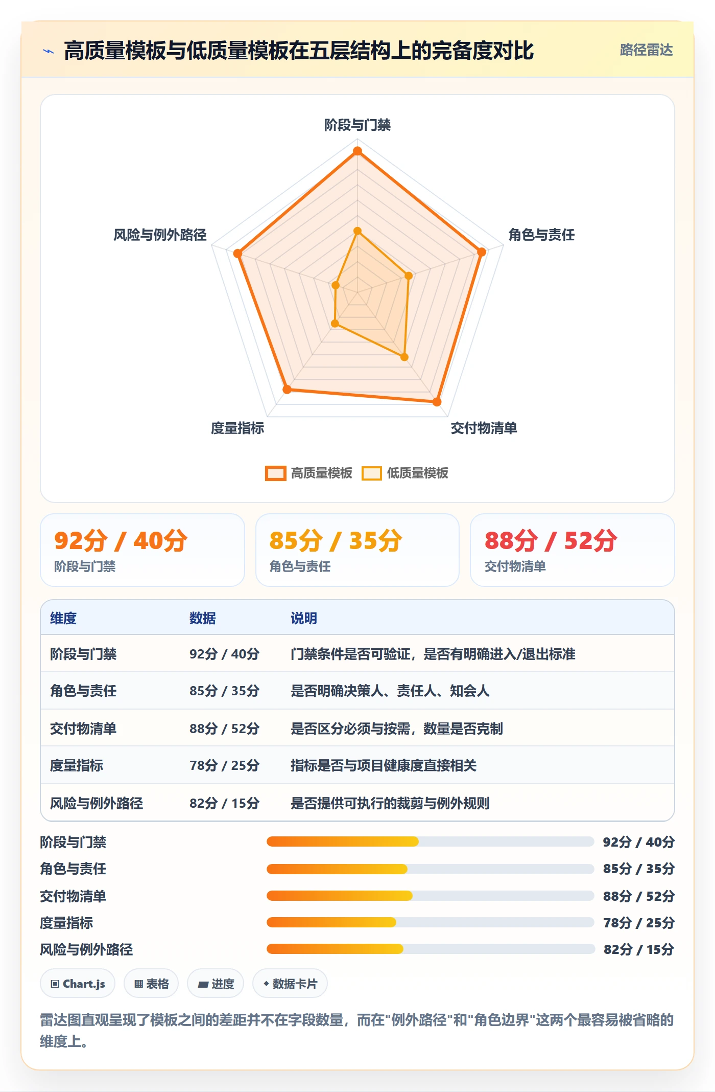 项目模板最佳实践:项目负责人项目模板入门指南,常见问题