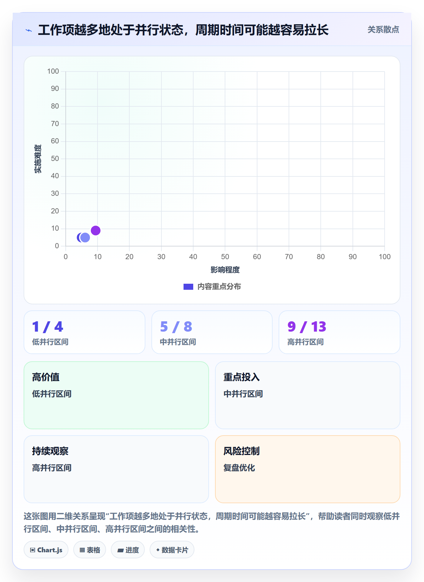 迭代最佳实践:项目经理迭代管理数据分析,常见问题