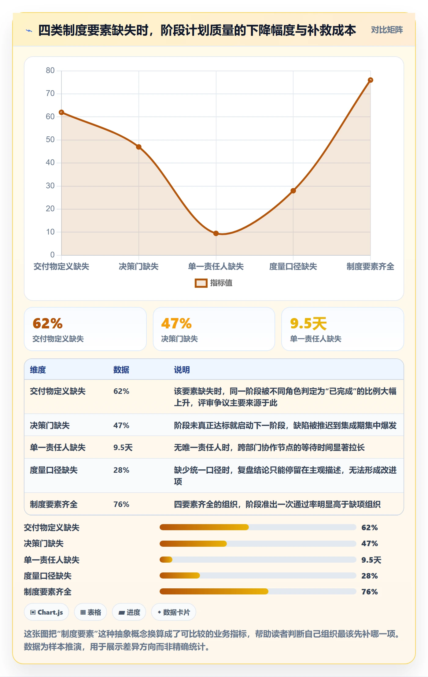 阶段计划怎么做？项目经理制度设计：项目规划从0到1