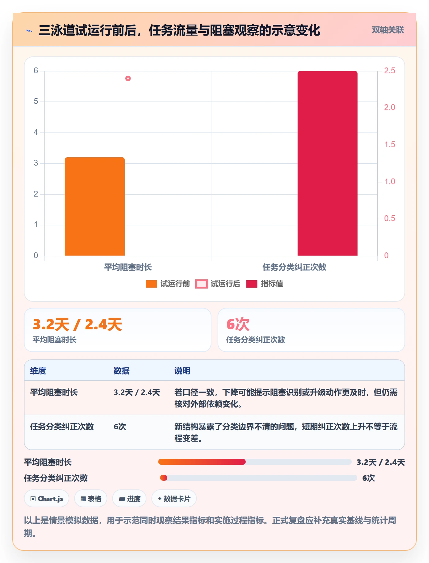泳道实操方法:企业管理者提升看板效率的流程优化方法与模板