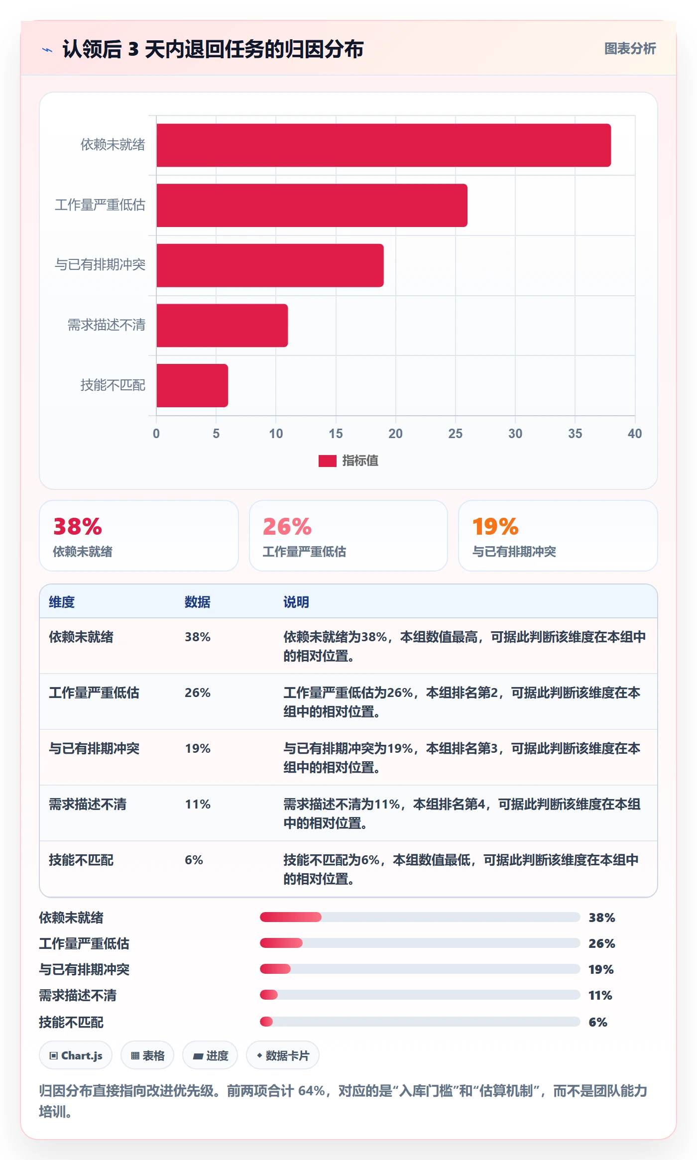 任务分派如何做好认领?企业管理者入门指南与操作步骤