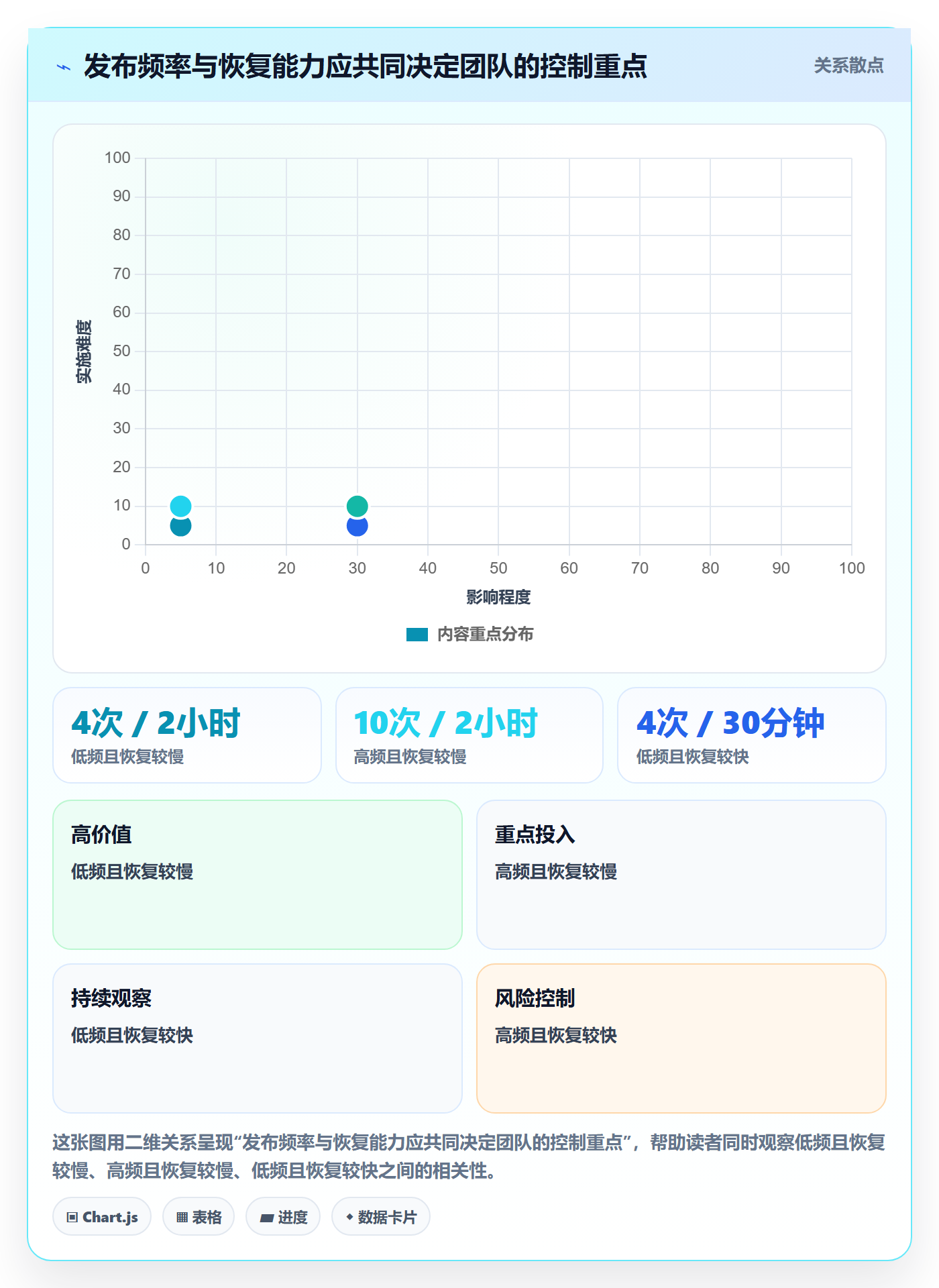 发布管理发布教程:跨部门团队入门指南,避坑指南