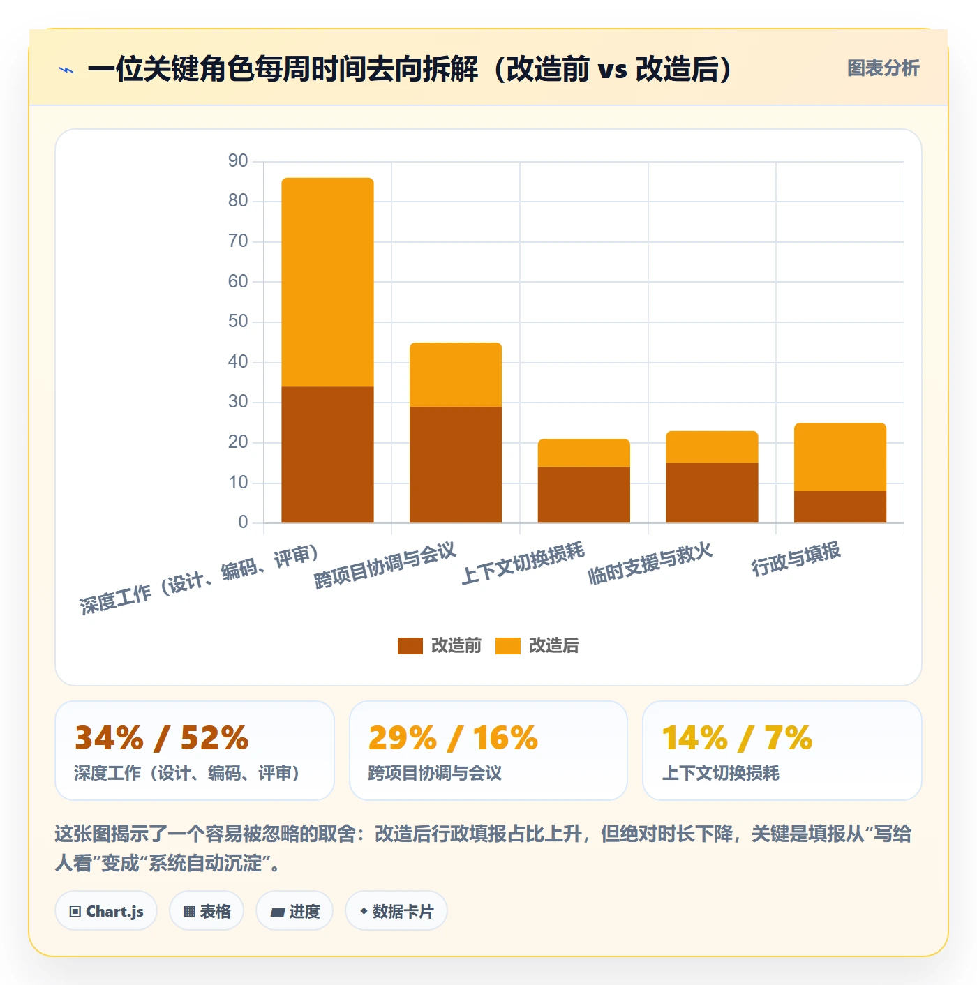 角色流程与规范:企业管理者资源管理流程优化关键指标