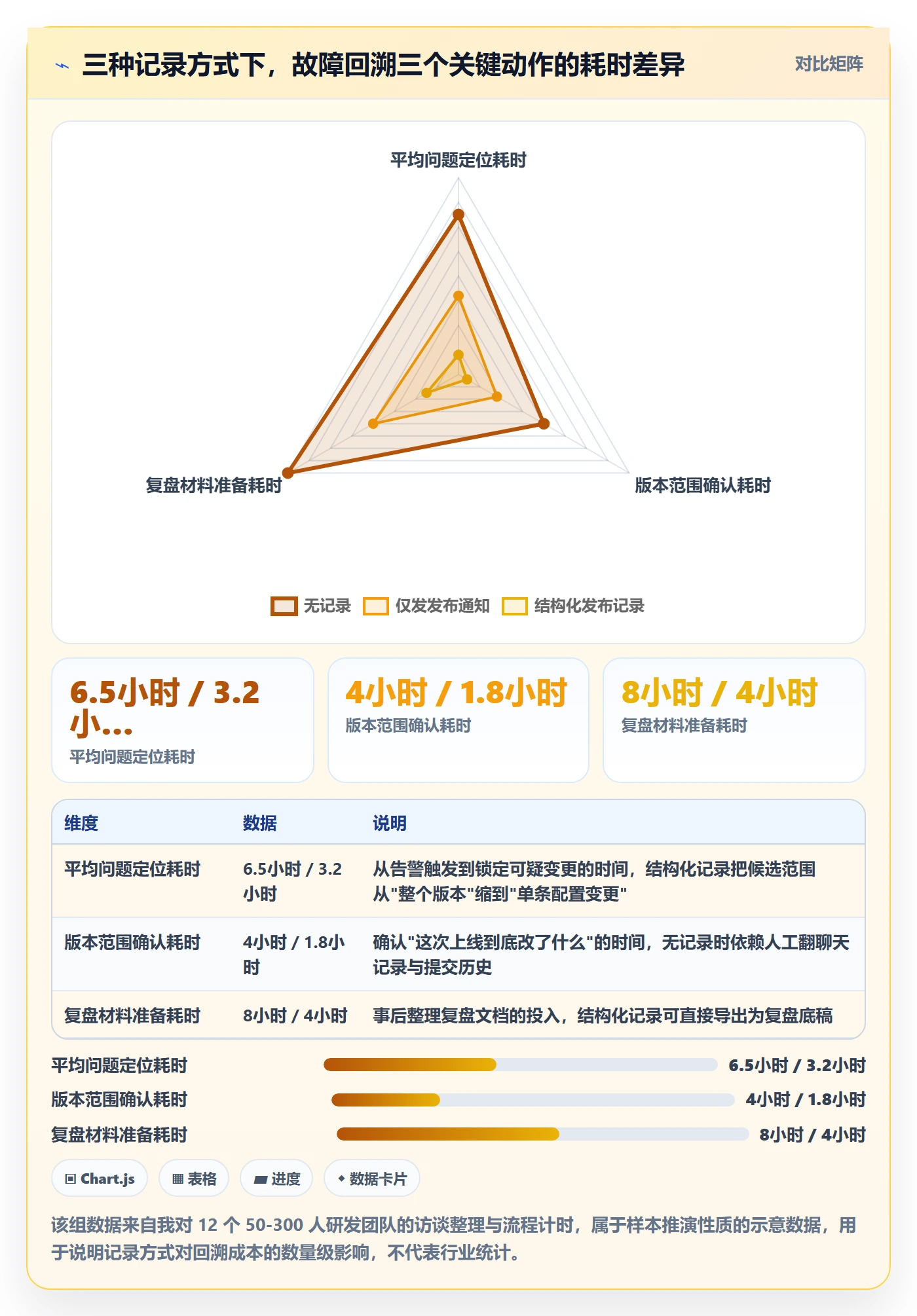发布记录实操方法：项目经理提升版本管理效率的实操方法方法与模板