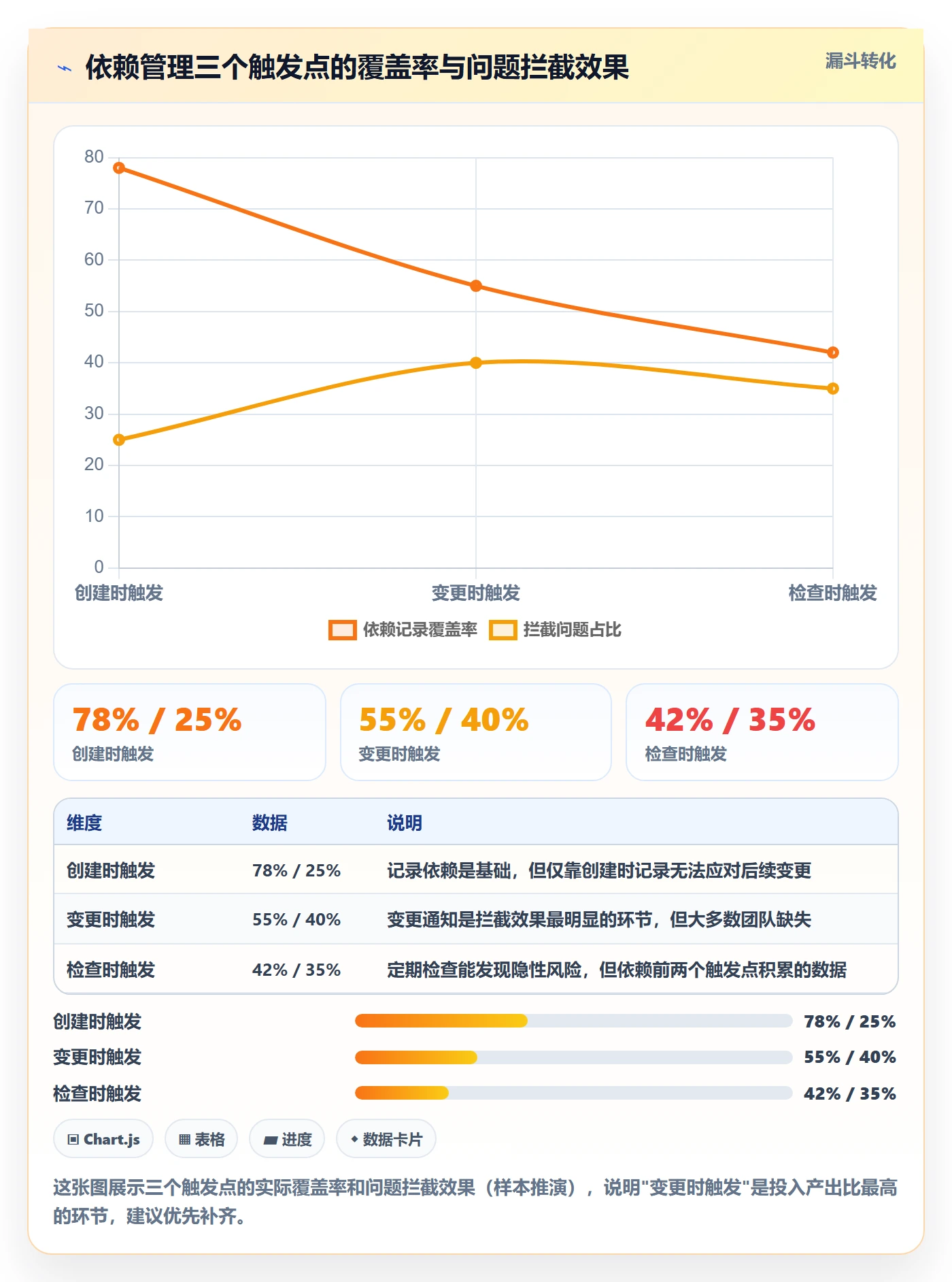 SS怎么做?研发团队实操方法:任务依赖从0到1