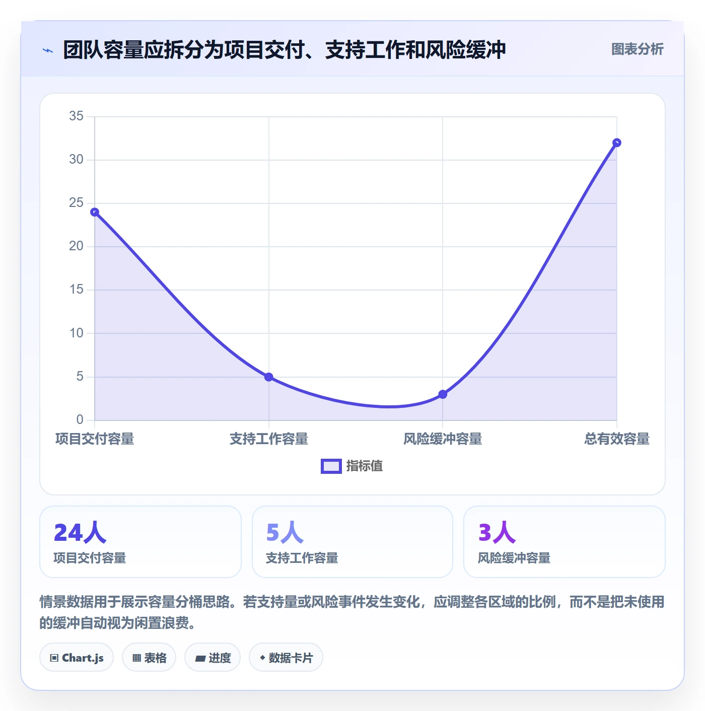 资源占用最佳实践：实施团队资源管理最佳实践，常见问题