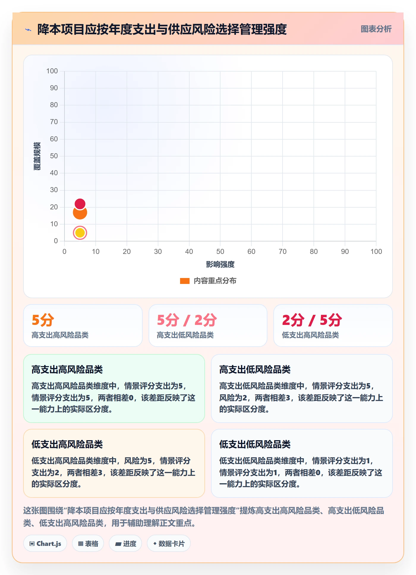 采购成本怎么做?跨部门团队风险控制:成本管理从0到1