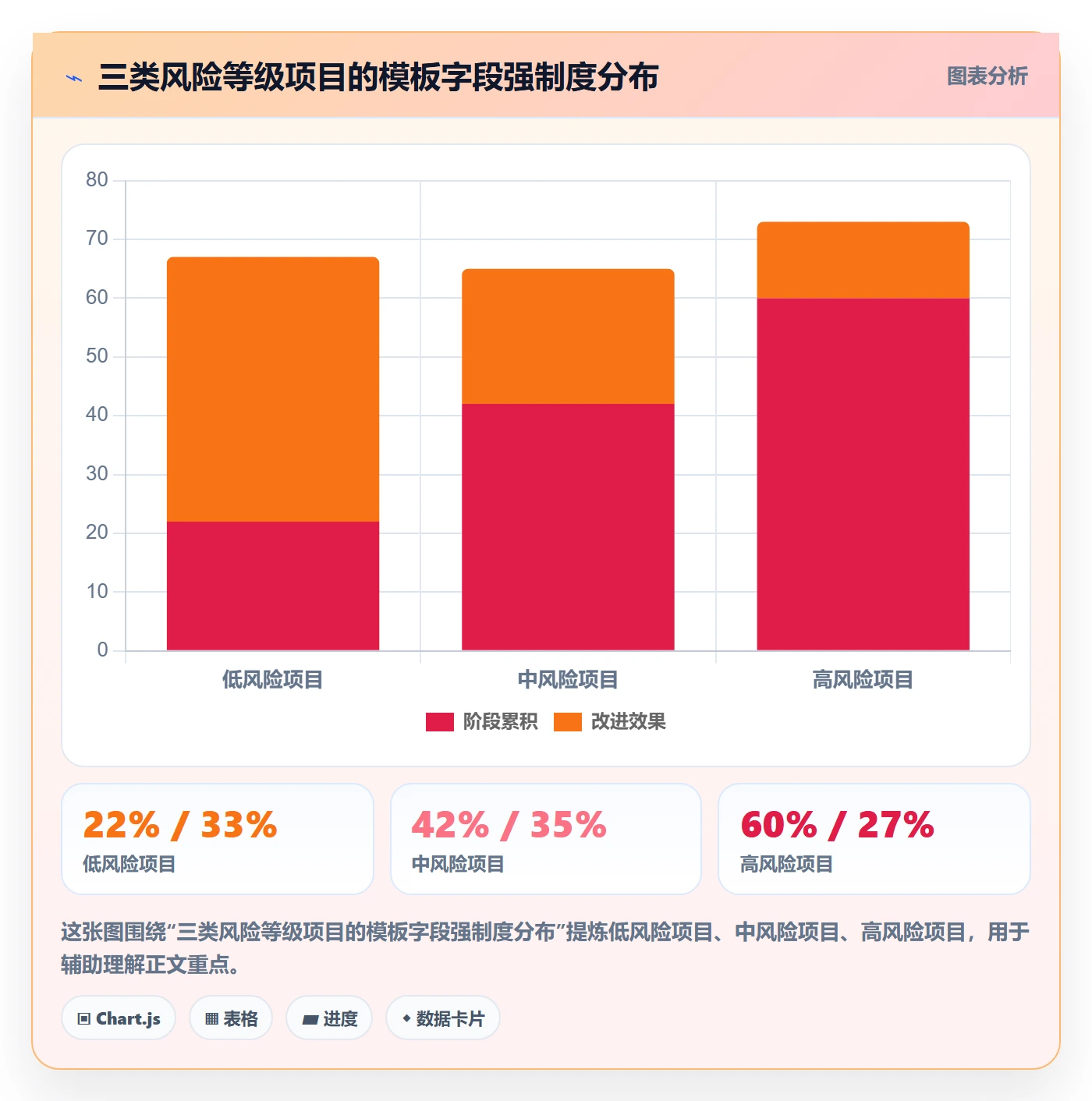 模板流程落地方案:项目经理开展项目模板的制度设计案例解析