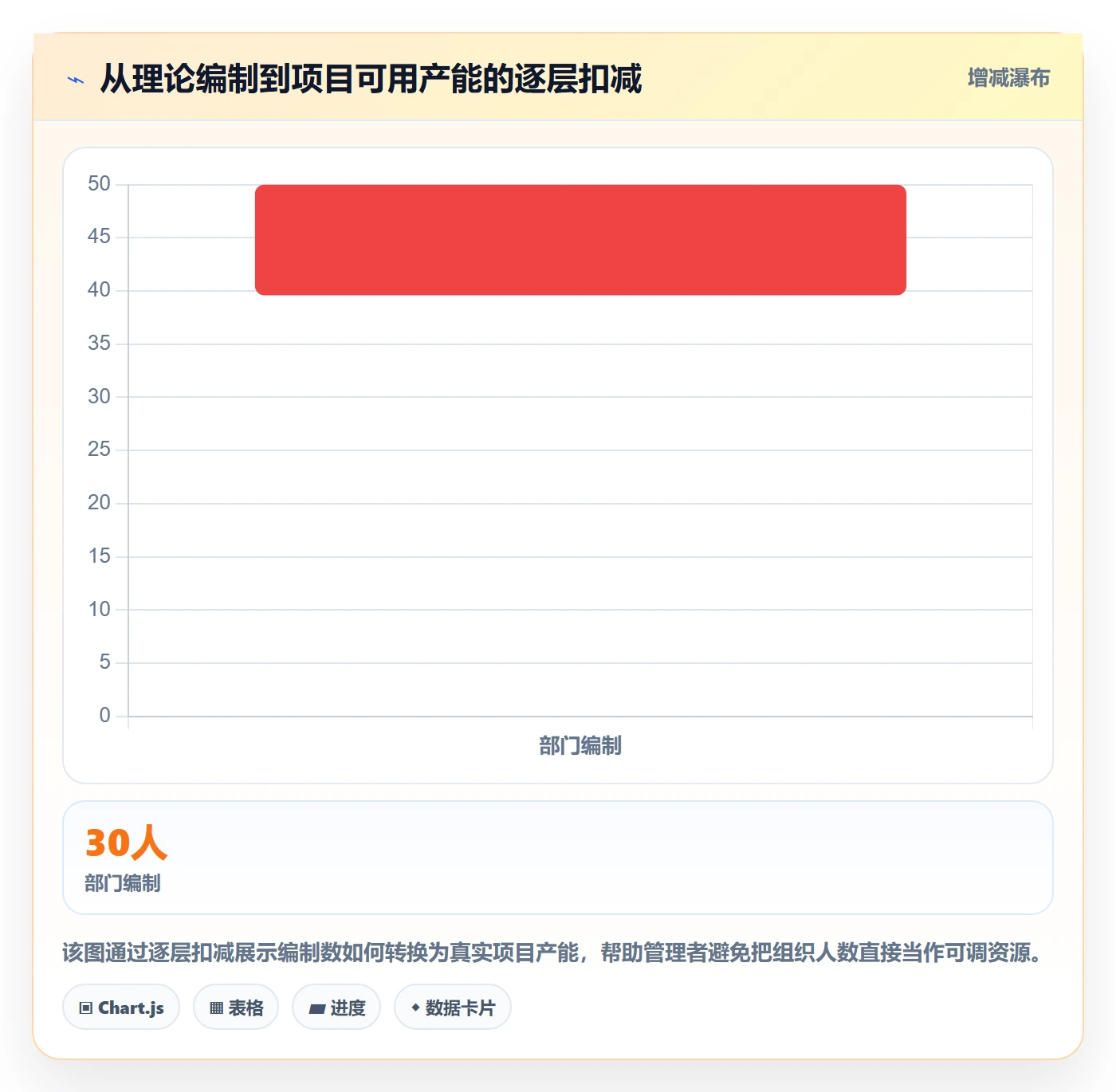 人力资源计划人员投入教程:产品经理落地方案,避坑指南