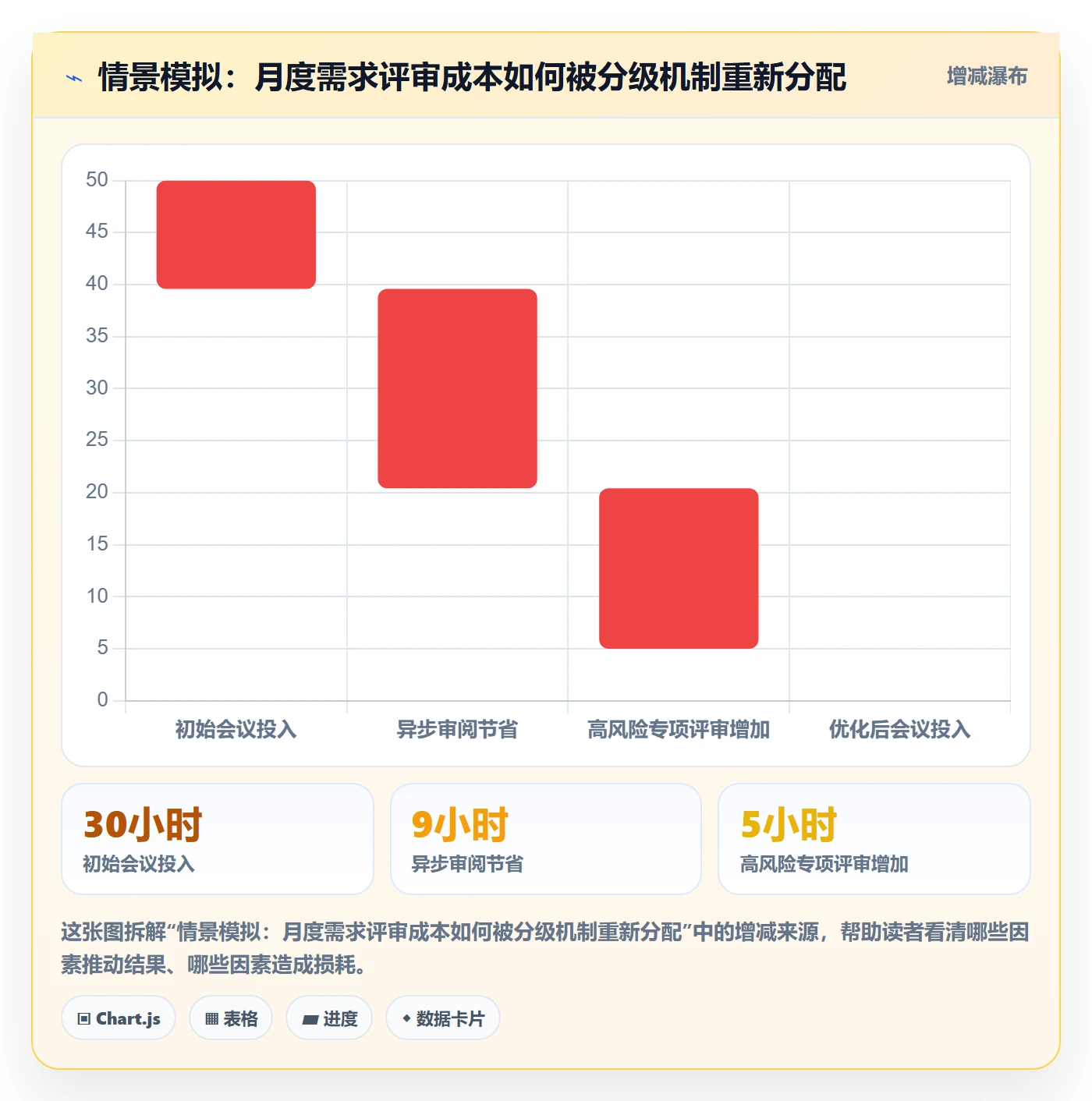 需求评审怎么做?项目负责人落地方案:需求管理从0到1