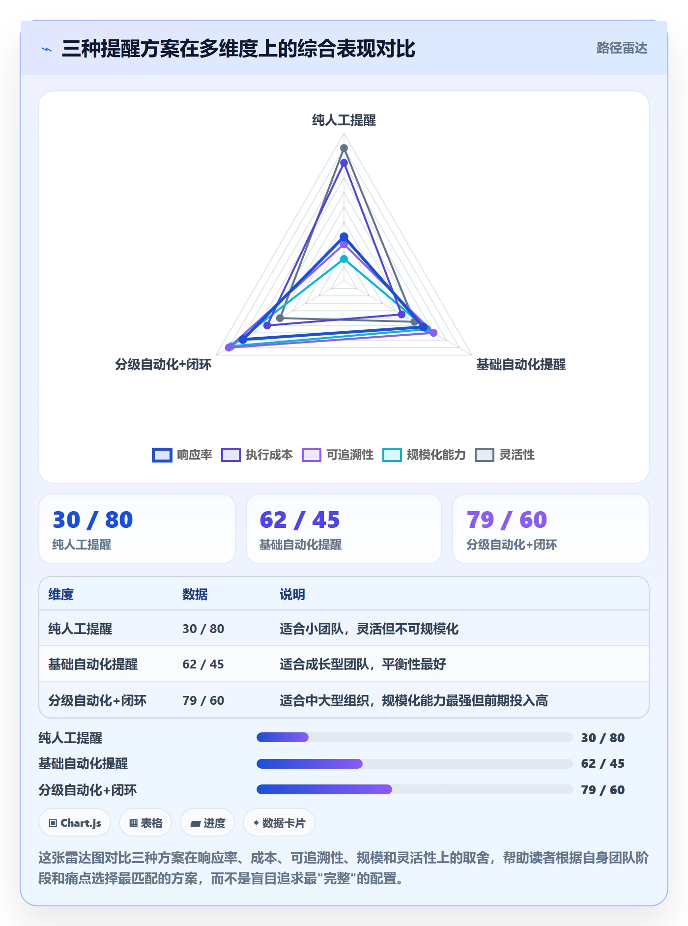 超期提醒落地方案:跨部门团队开展任务提醒的协同管理案例解析