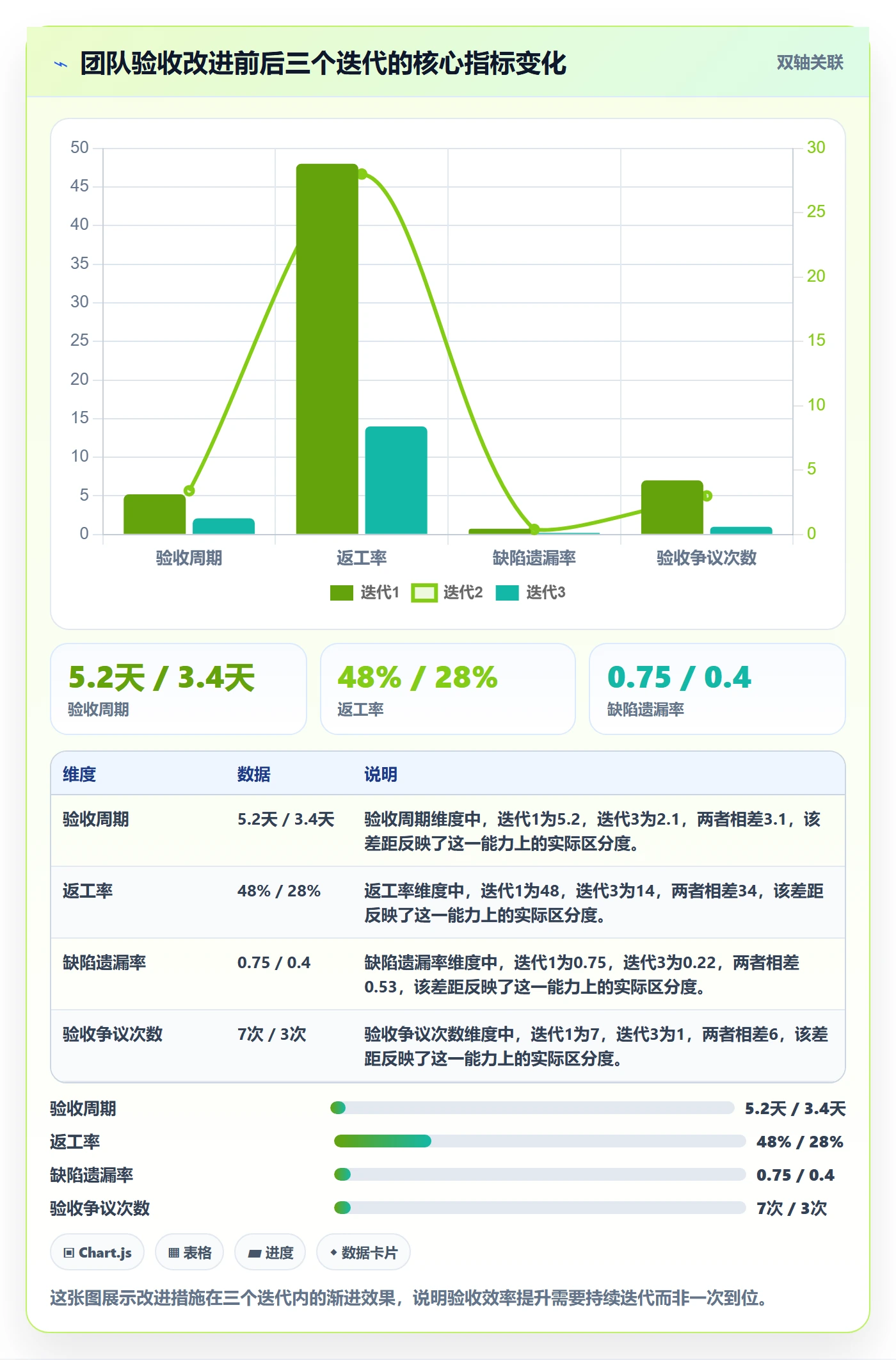 任务验收验收标准全流程：研发团队效率提升与一文讲清