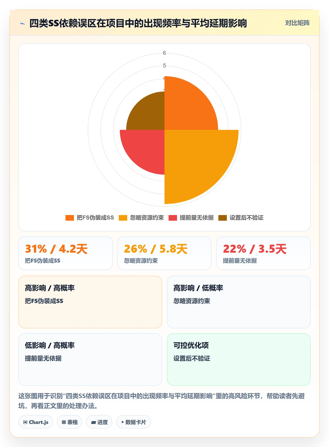 SS管理方法大全:项目经理任务依赖效率提升落地清单