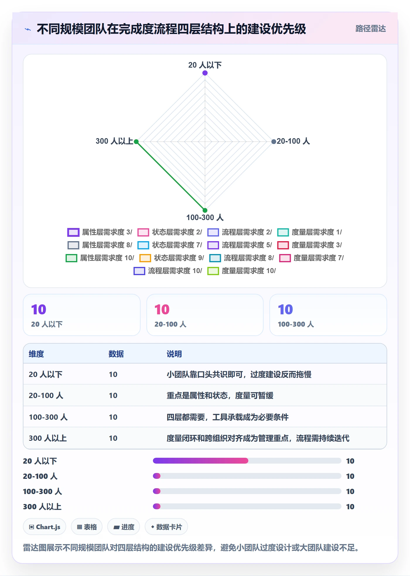 完成度流程与规范:项目成员任务属性效率提升关键指标