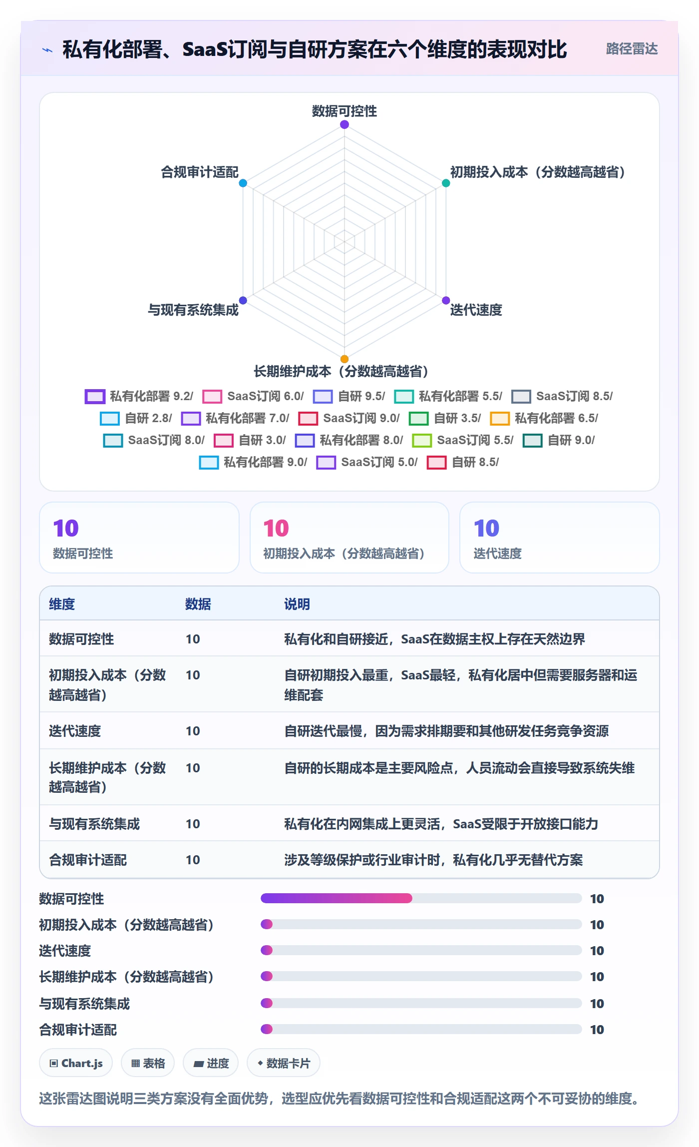 关注人怎么做?研发团队落地方案:任务管理从0到1