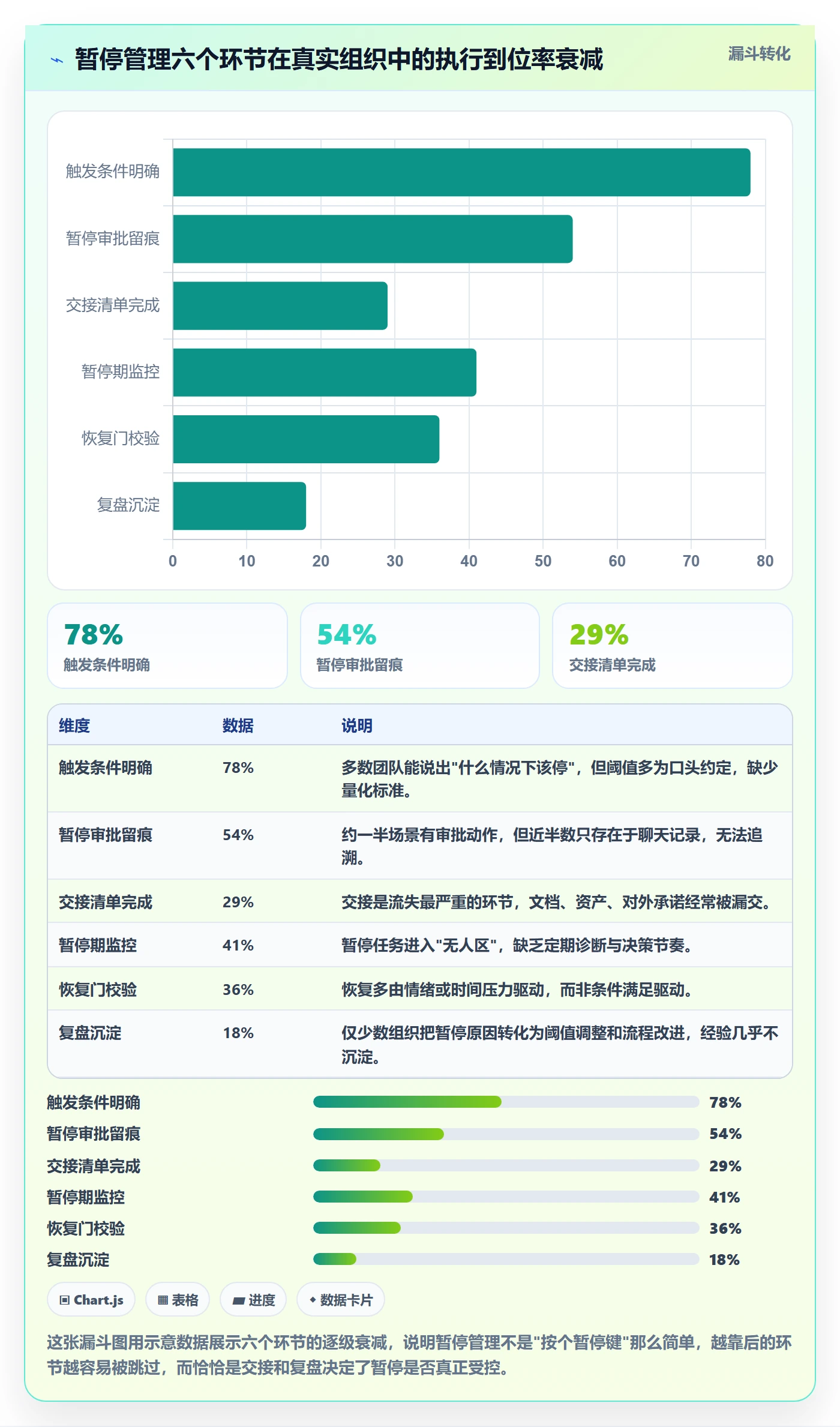 暂停管理指南：企业管理者如何做好任务执行，流程优化全流程