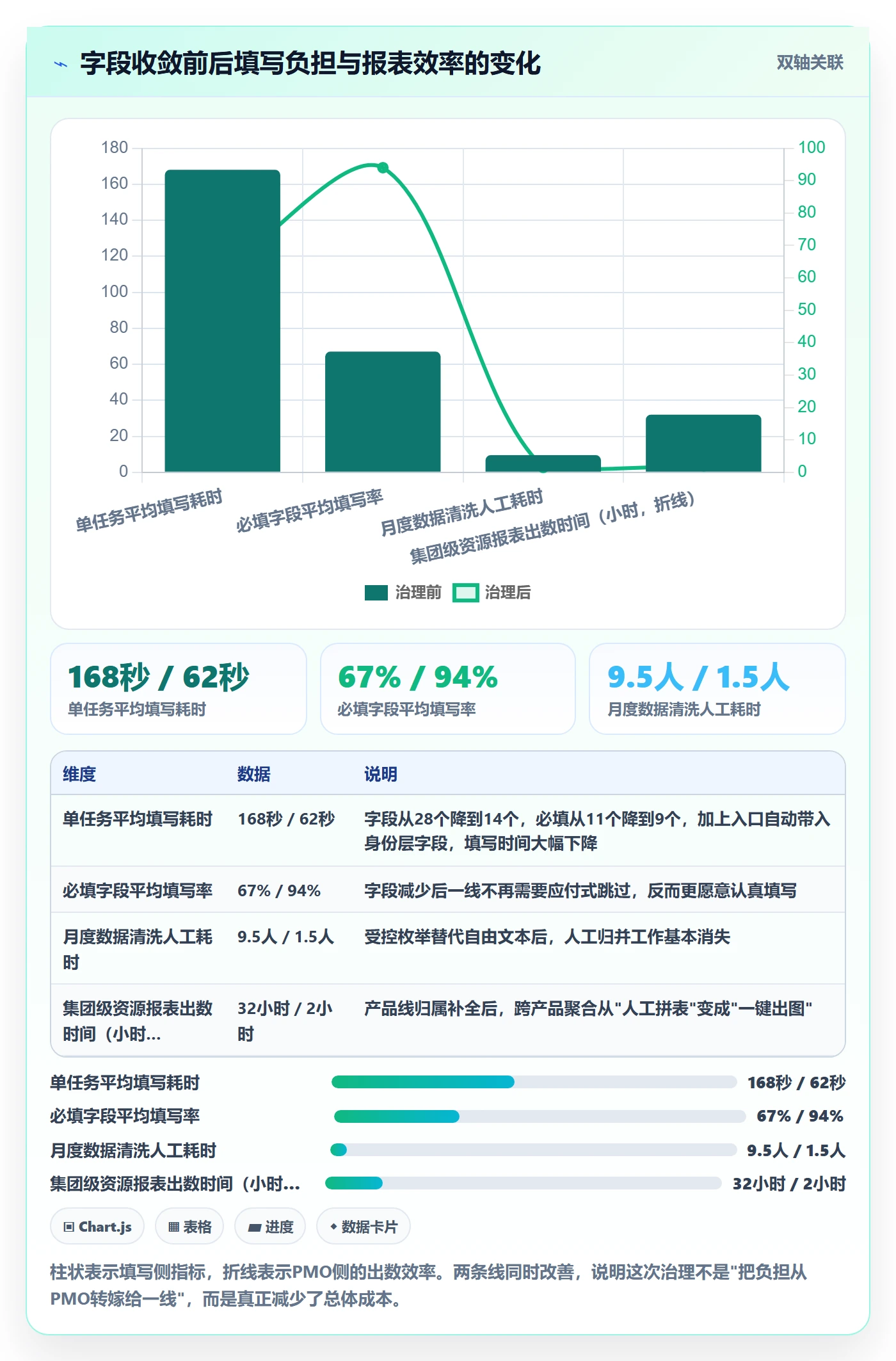 任务属性分类教程:PMO协同管理,避坑指南