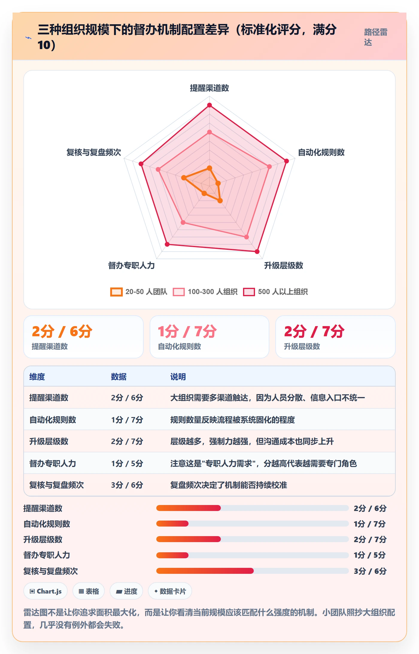 督办怎么做?项目负责人入门指南:任务提醒从0到1