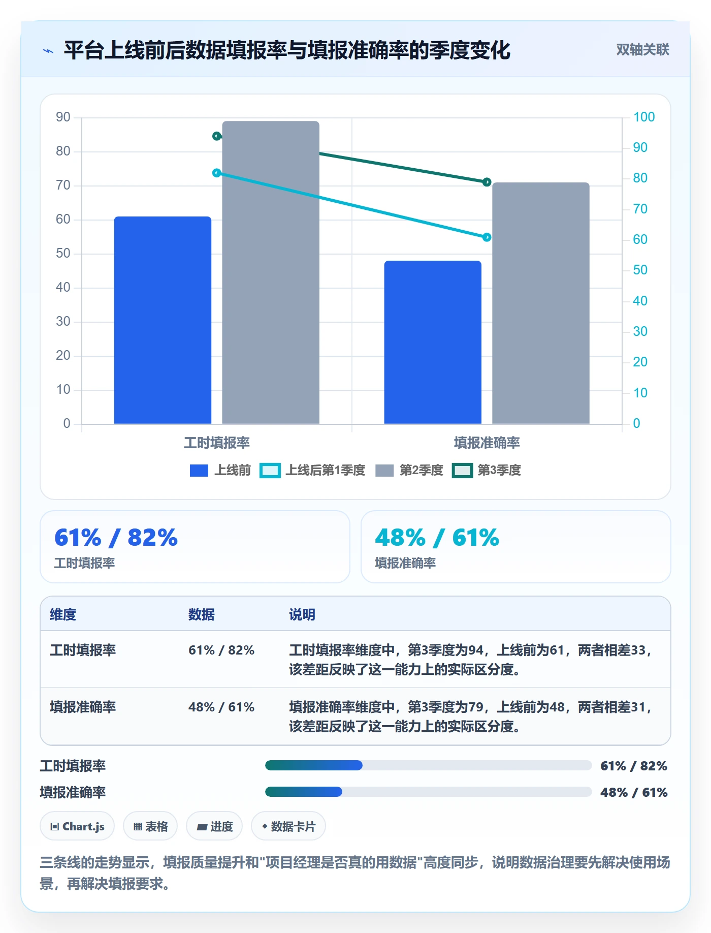 项目类型管理方法大全:项目成员项目立项数据分析落地清单