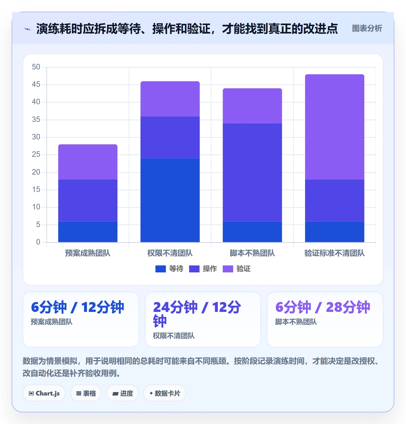 发布管理回滚教程:项目负责人实操方法,避坑指南