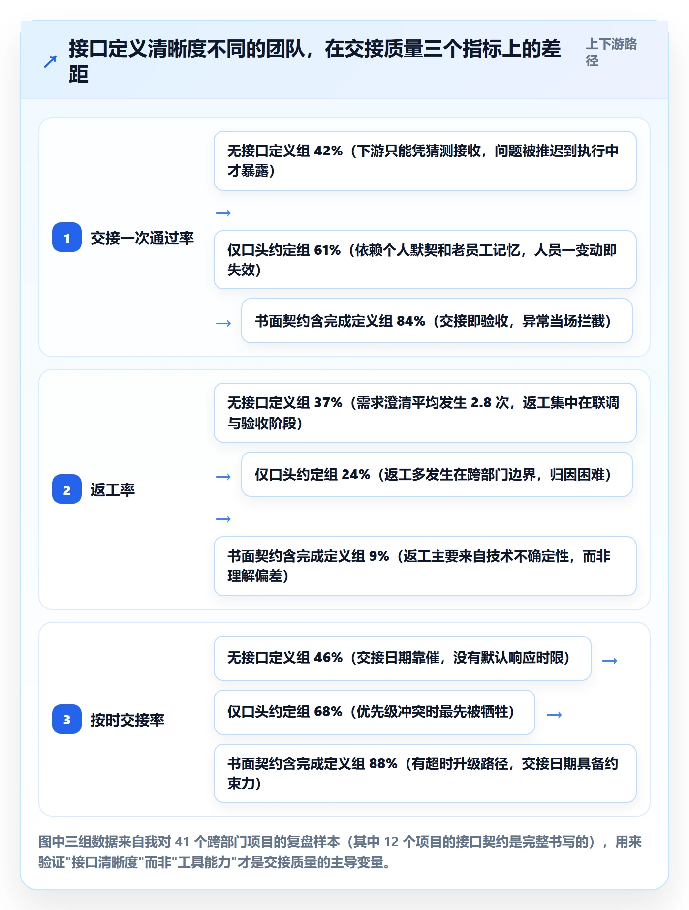 工作项流程与规范：跨部门团队任务管理实操方法关键指标