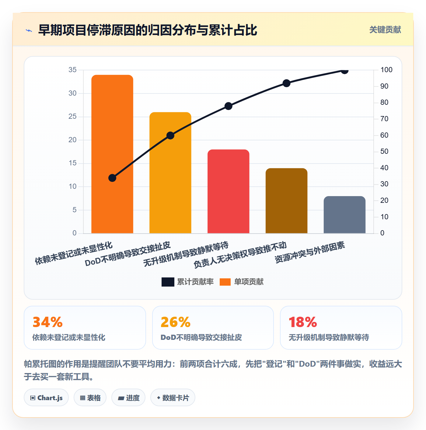 FS怎么做？项目负责人制度设计：任务依赖从0到1