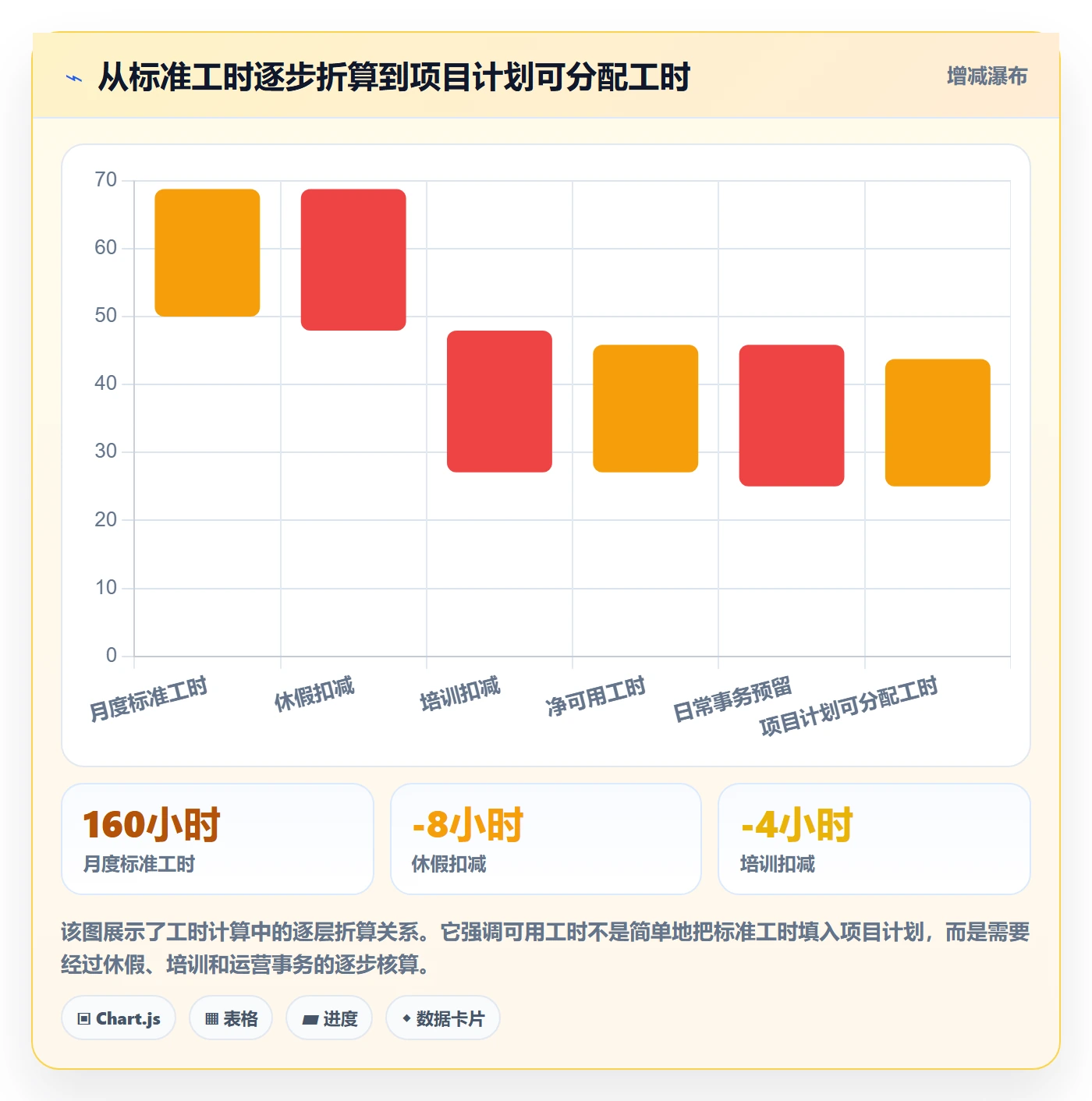 人力资源计划可用工时教程：企业管理者效率提升，避坑指南