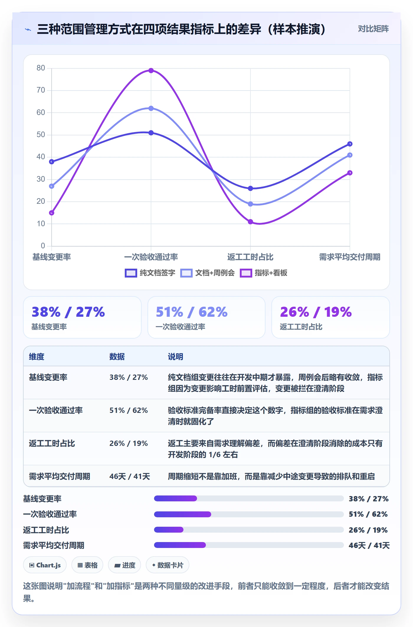 范围实操方法：项目经理提升项目范围效率的数据分析方法与模板