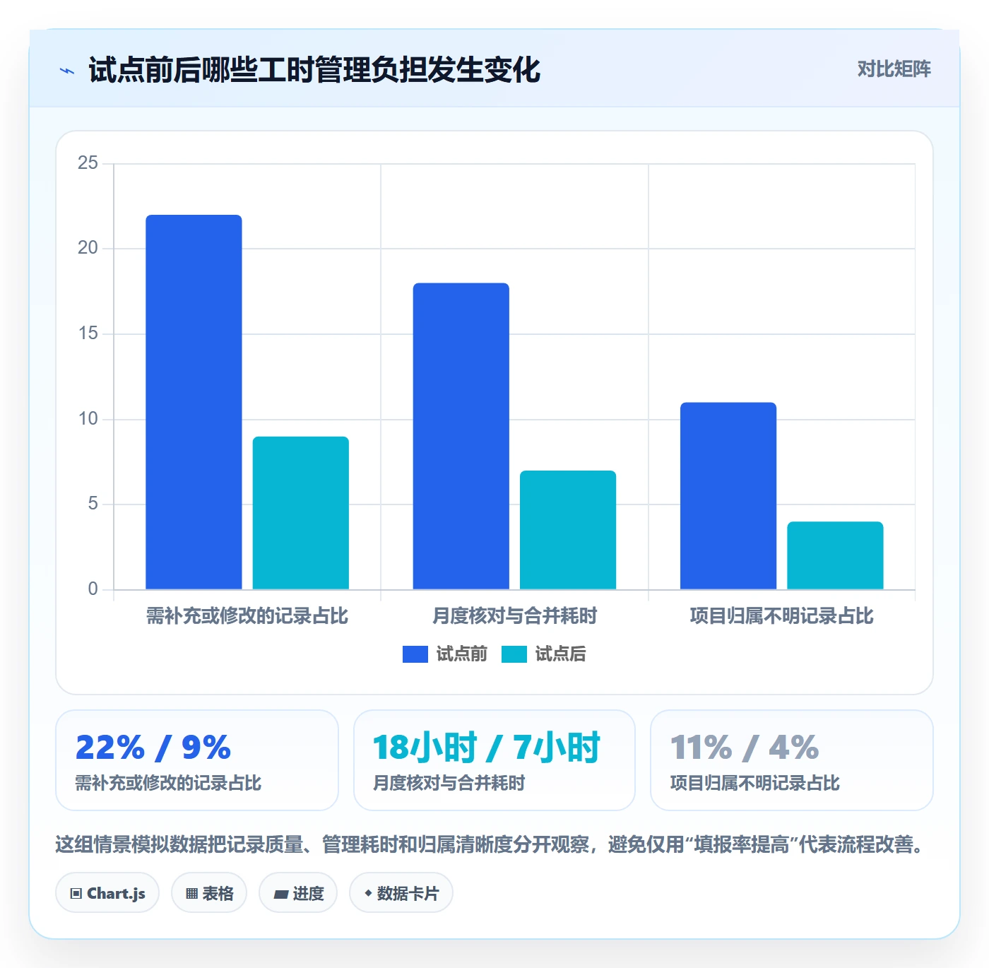 工时统计实操方法：企业管理者提升工时管理效率的效率提升方法与模板
