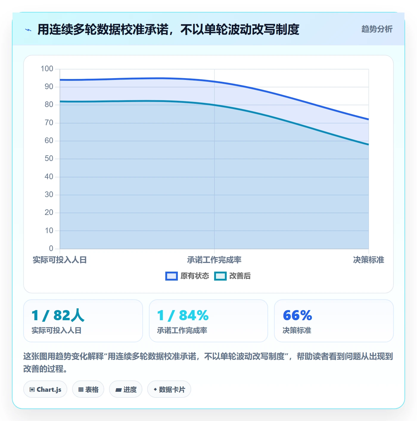 迭代容量落地方案:项目经理开展迭代管理的制度设计案例解析
