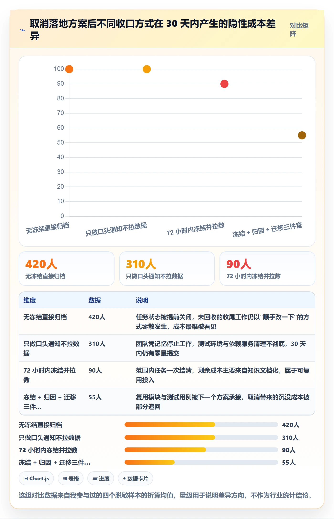 取消落地方案：研发团队开展任务执行的数据分析案例解析