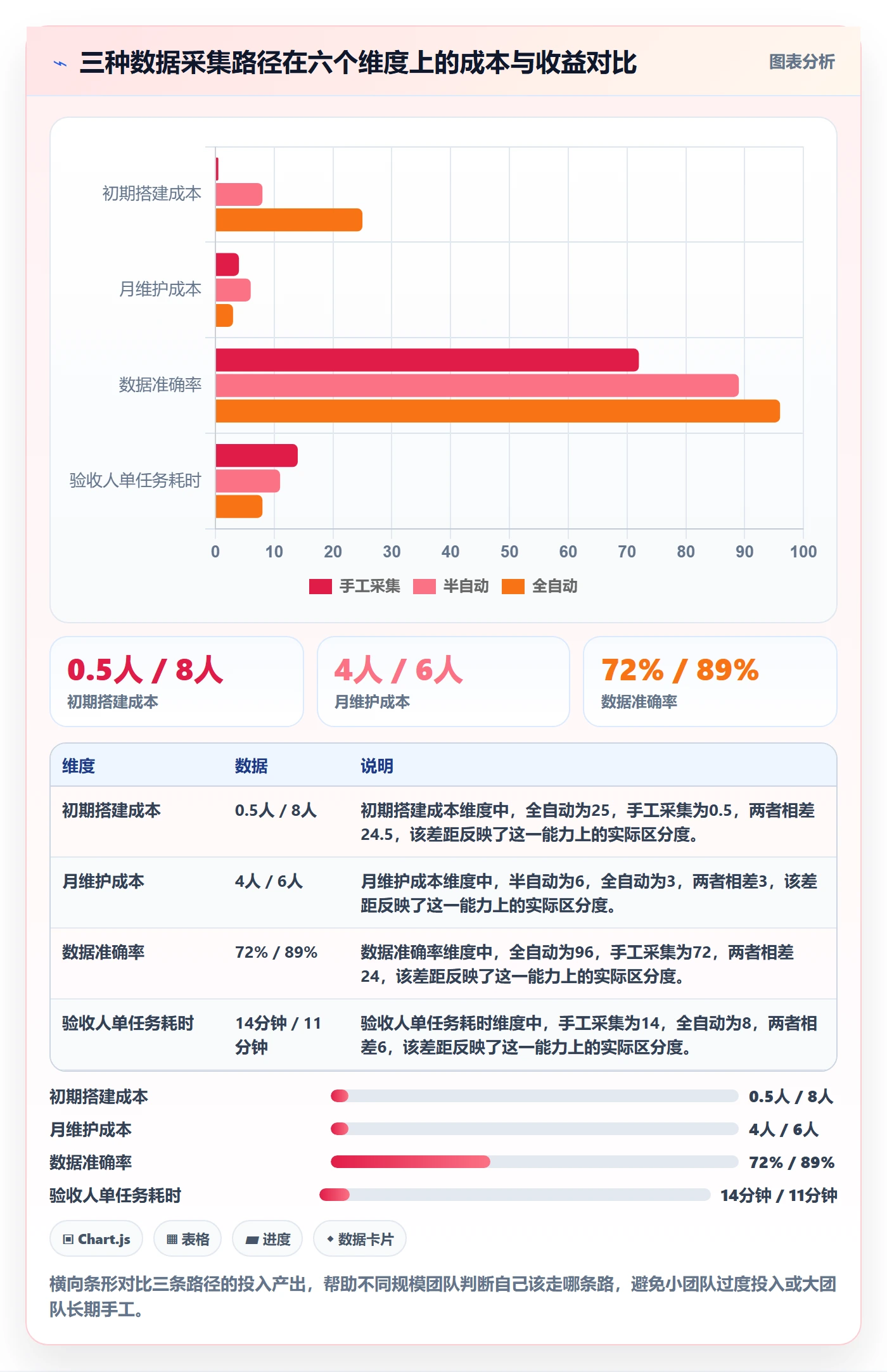 审核管理方法大全：研发团队任务验收数据分析落地清单