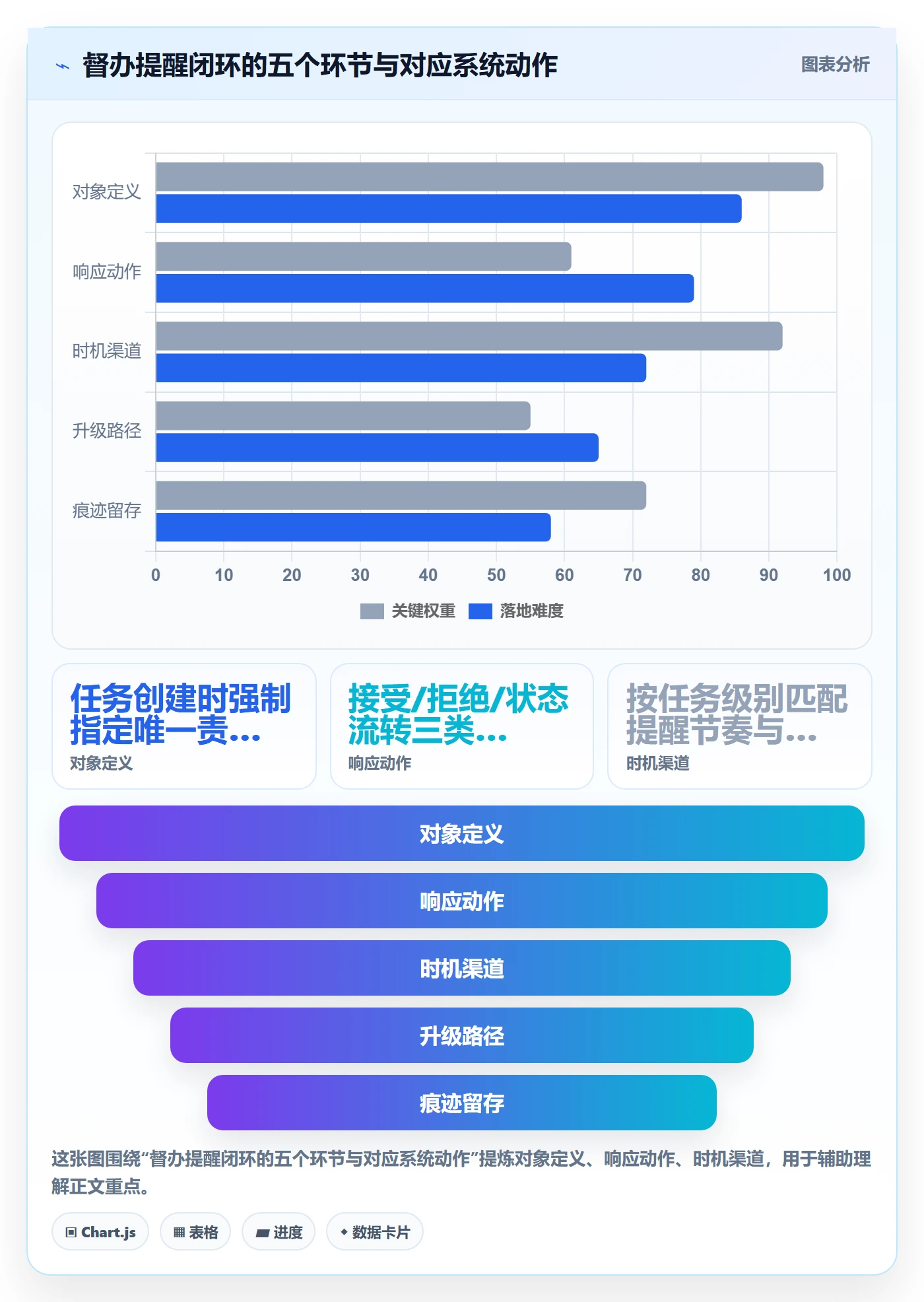 督办最佳实践:项目负责人任务提醒落地方案,常见问题