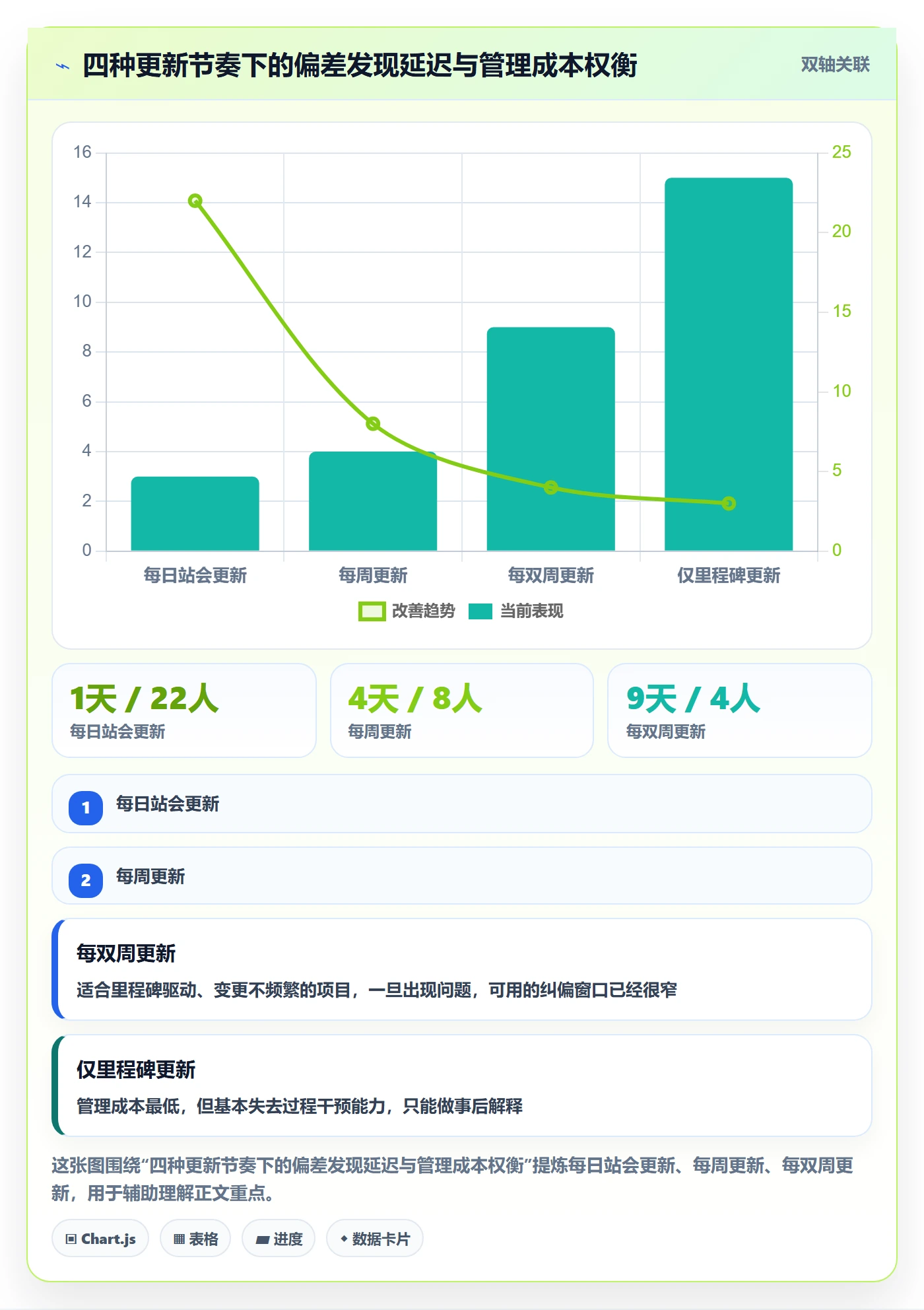 进度管理完成率教程:项目负责人落地方案,避坑指南