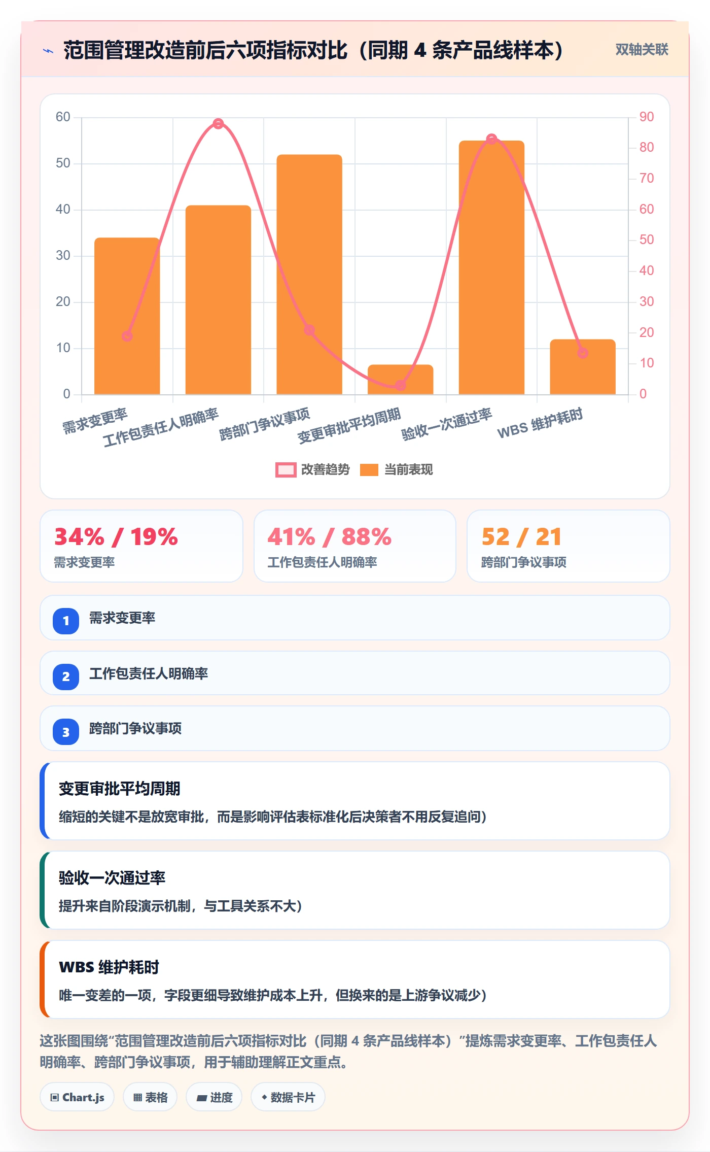 项目范围工作分解全流程：项目经理效率提升与一文讲清