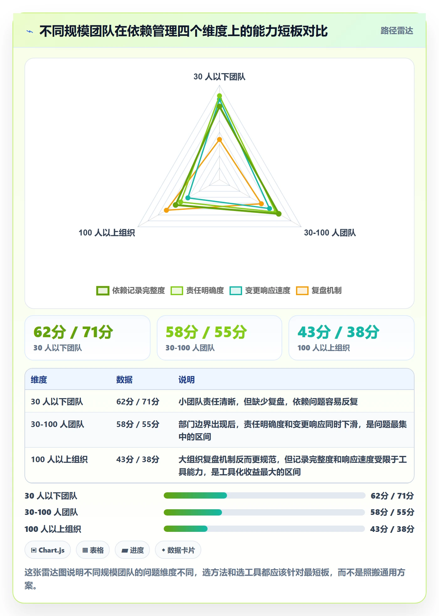 依赖关系实操方法:跨部门团队提升任务依赖效率的最佳实践方法与模板