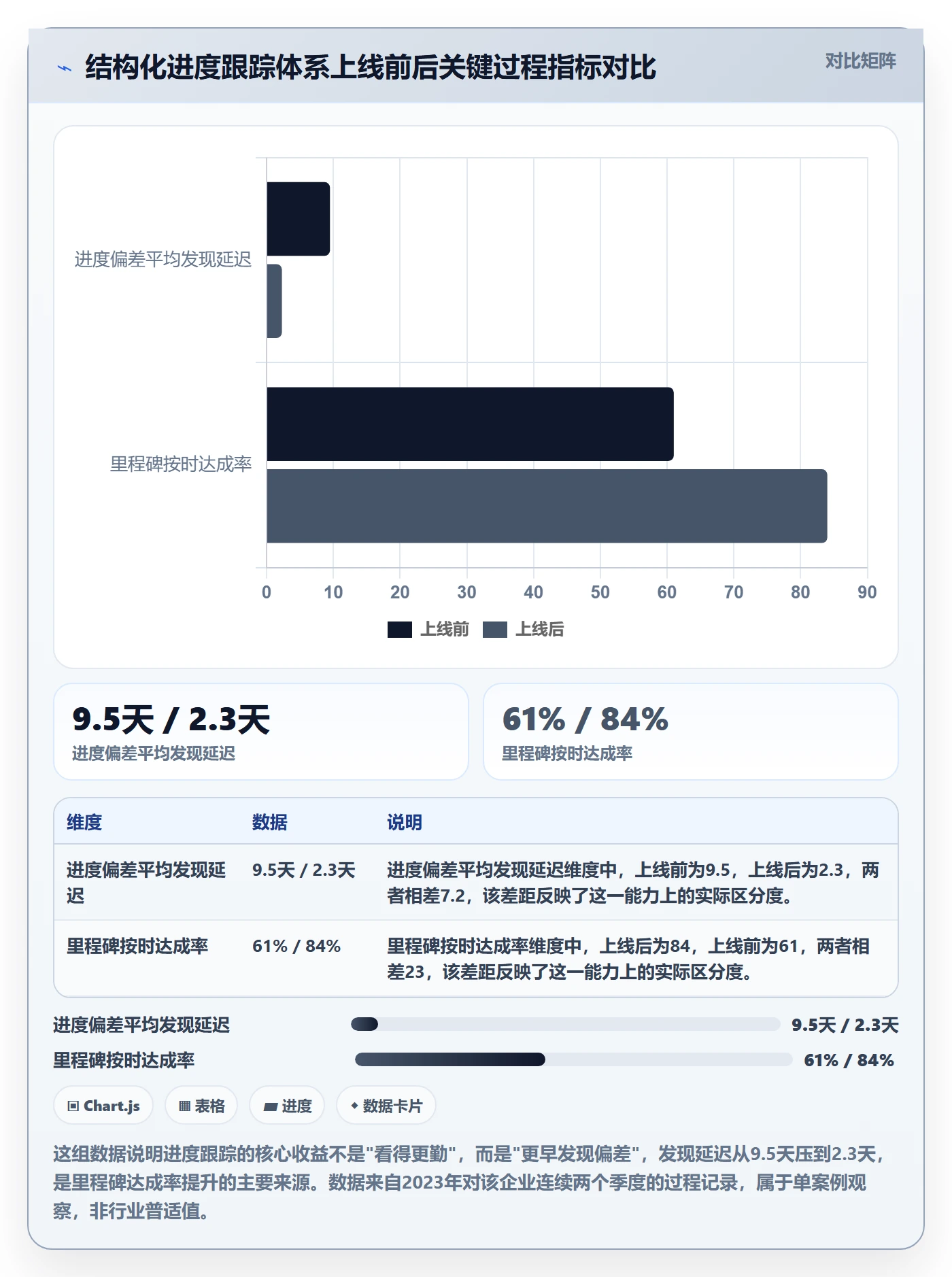 追踪管理指南：企业管理者如何做好进度跟踪，落地方案全流程