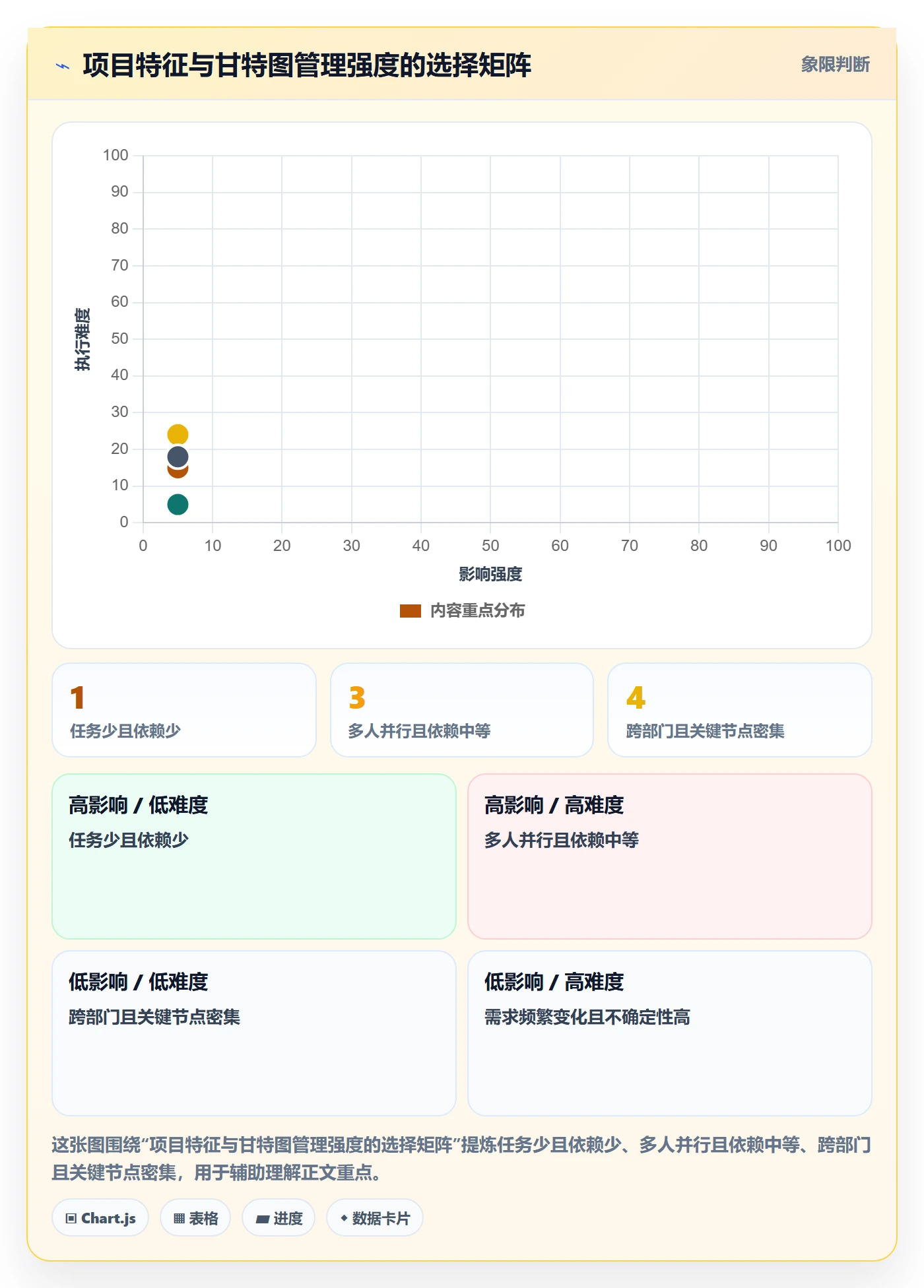实际时间最佳实践:实施团队甘特图实操方法,常见问题
